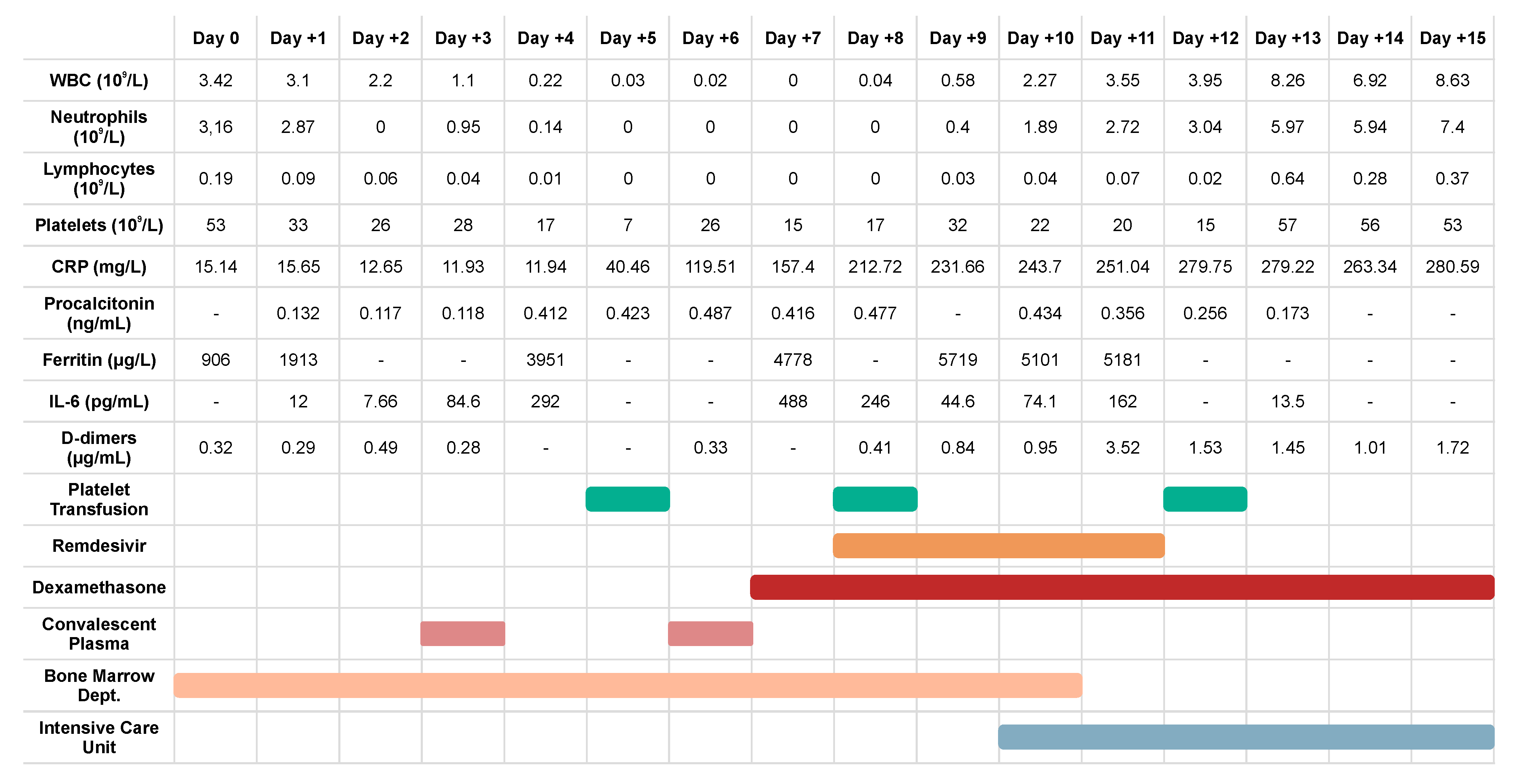 Medicina 57 00724 g002