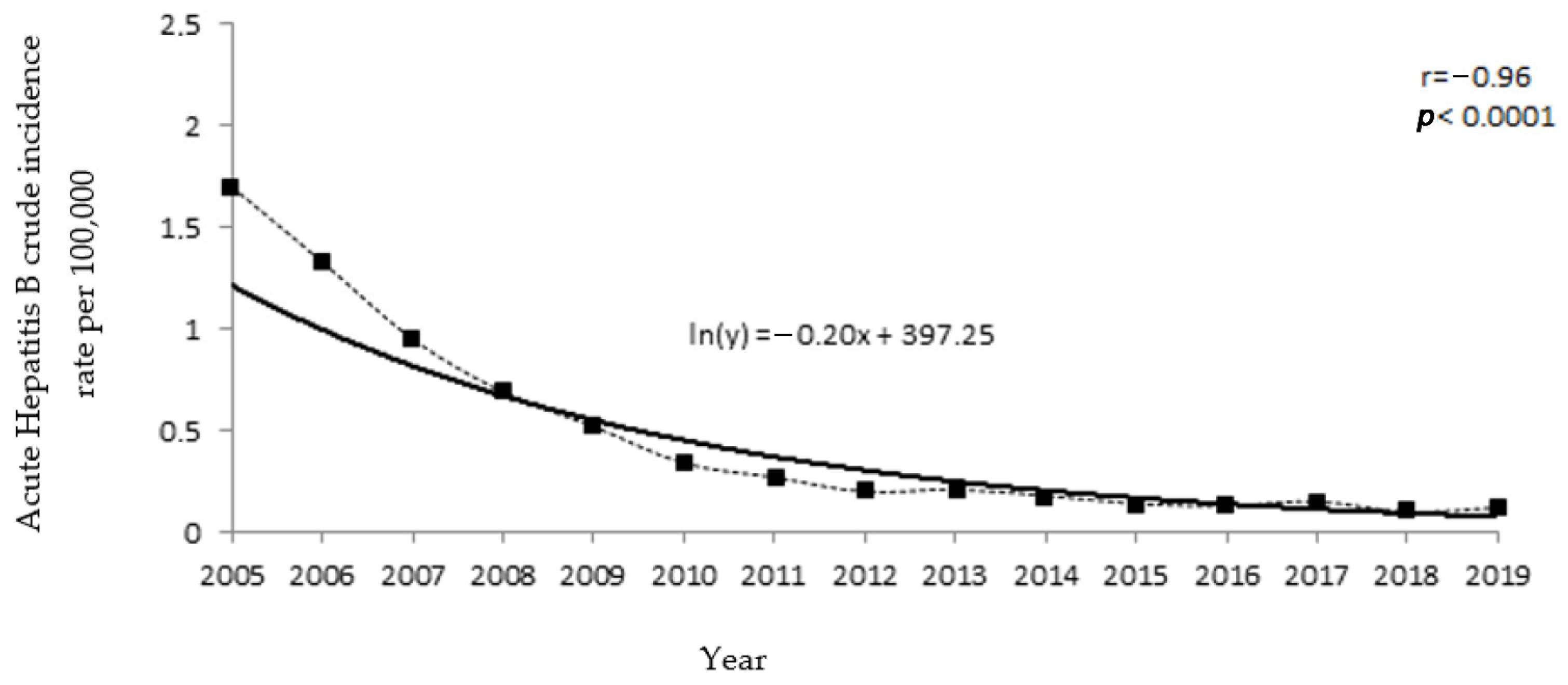Medicina 57 00738 g001