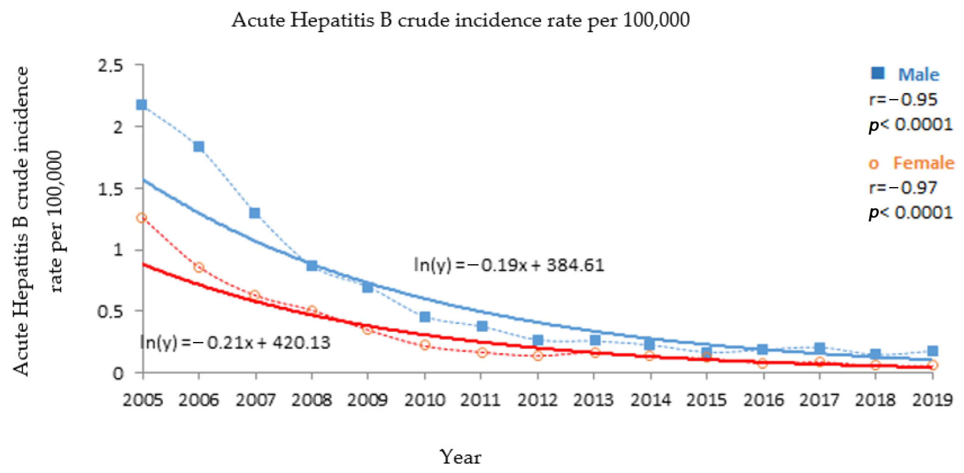 Medicina 57 00738 g002