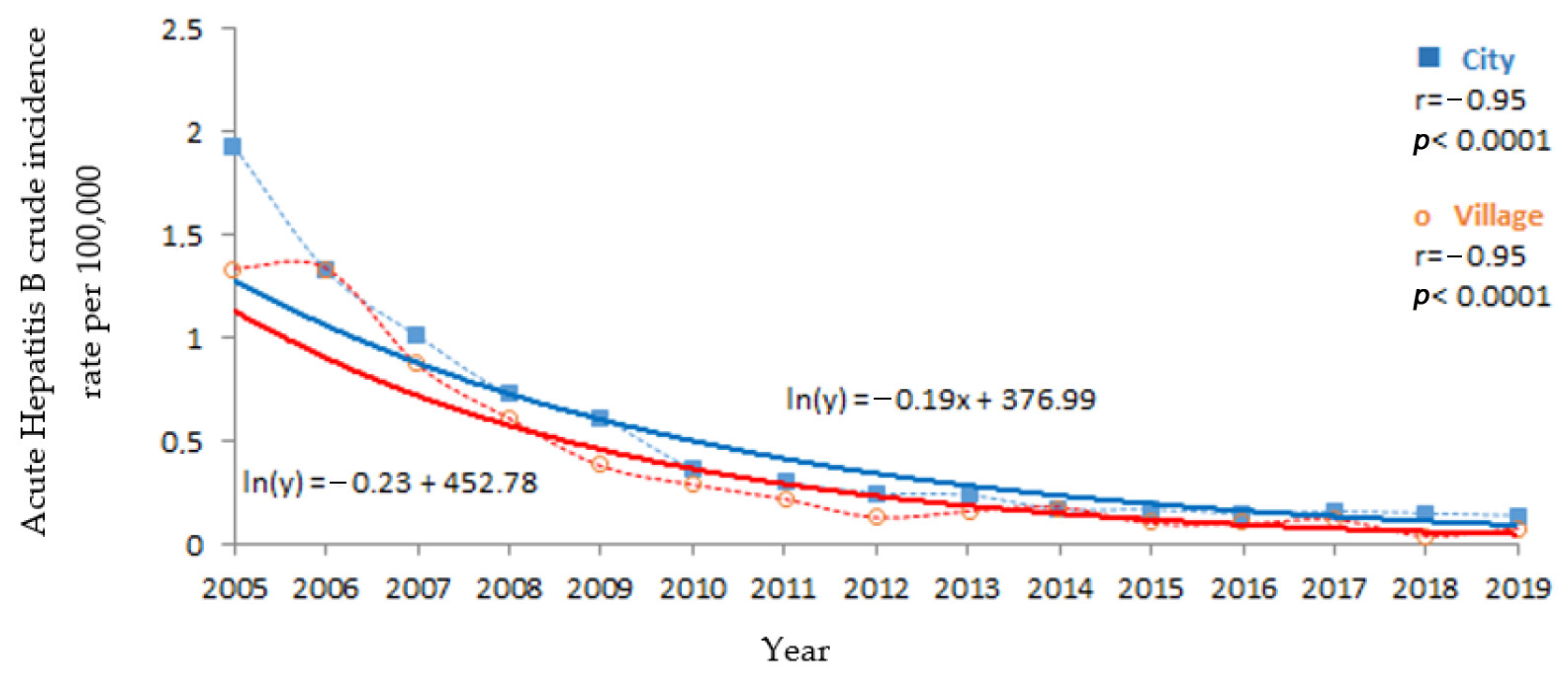 Medicina 57 00738 g003