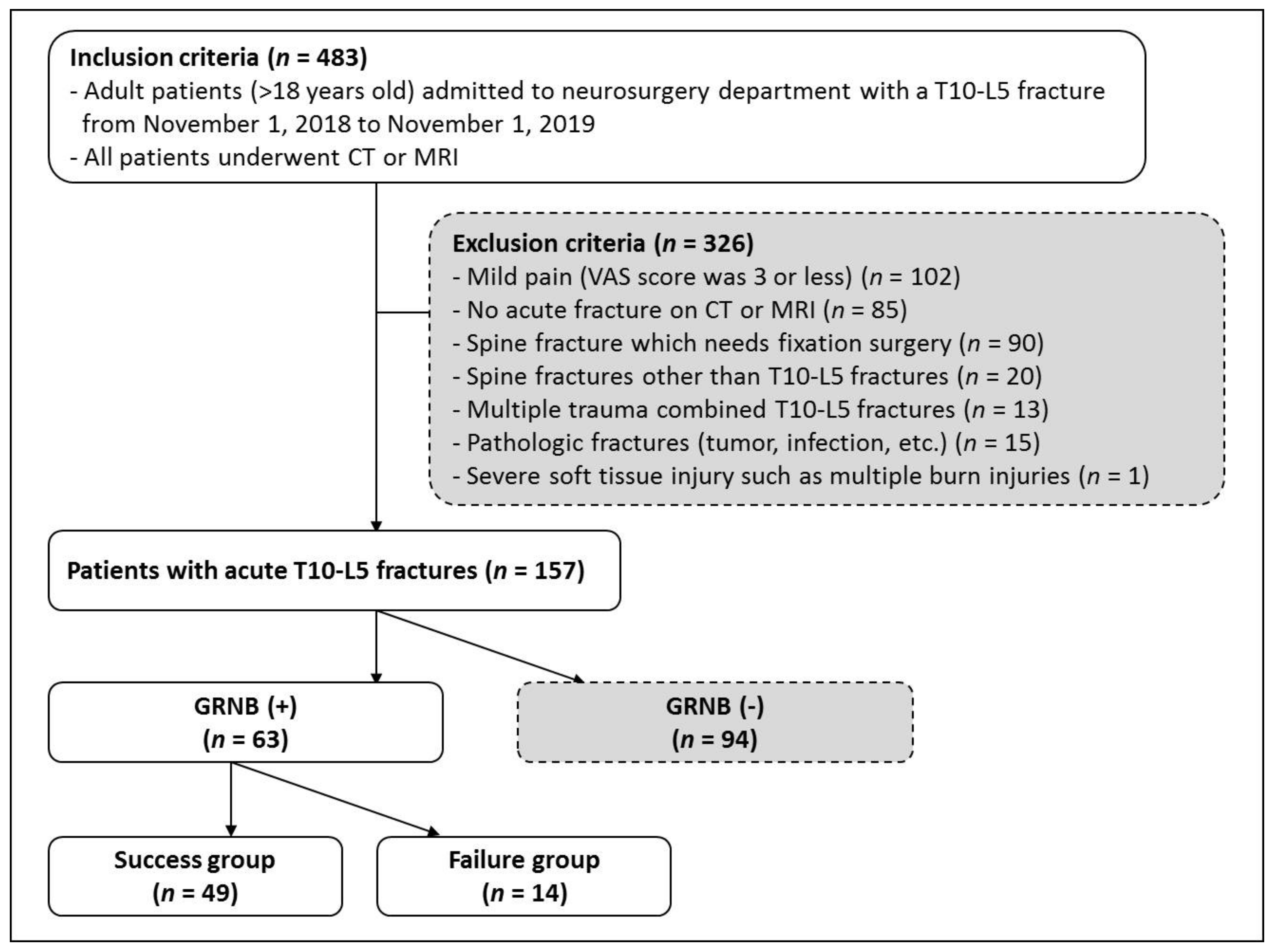 Medicina 57 00744 g001 550