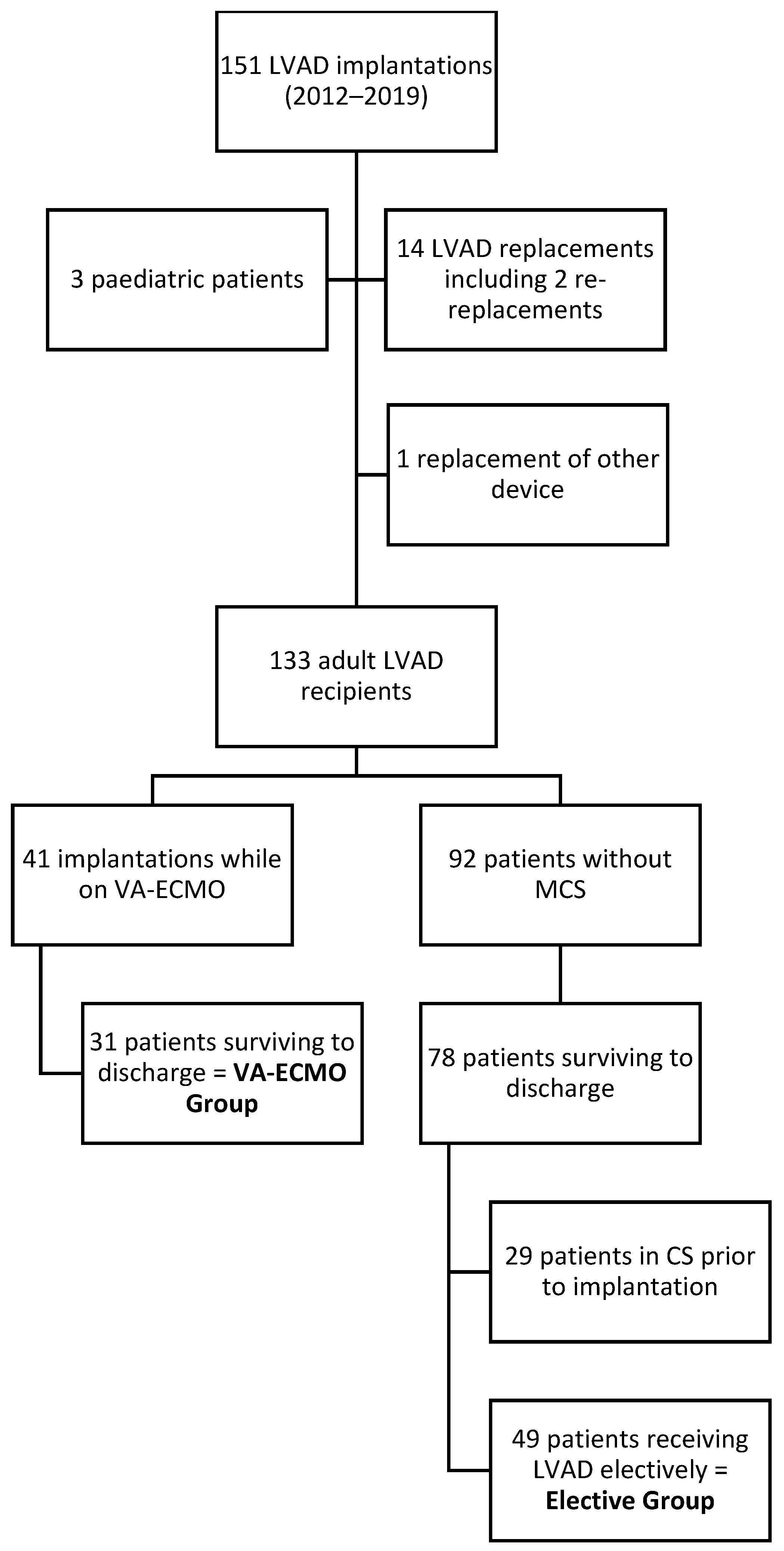 Medicina 57 00747 g001 550