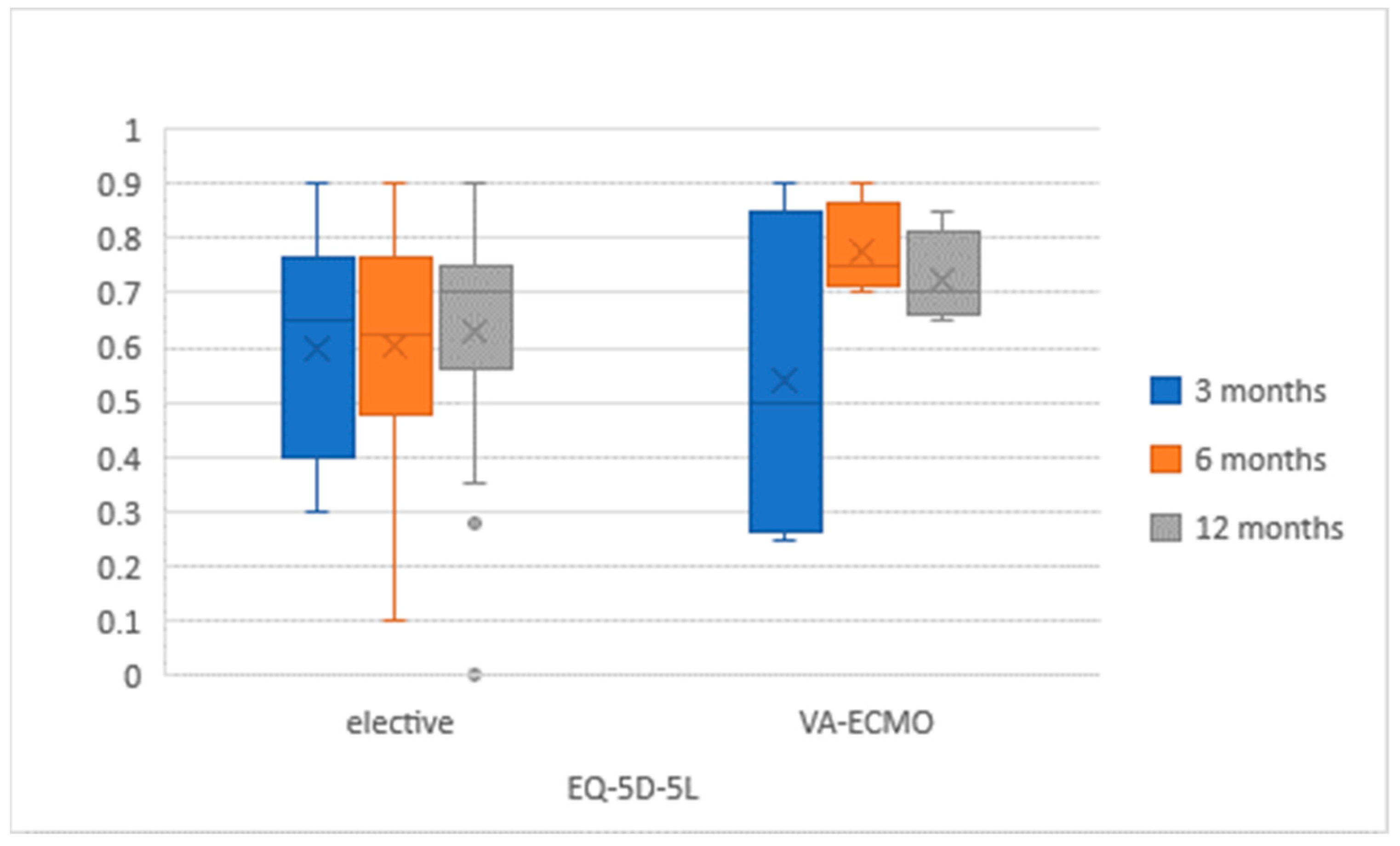 Medicina 57 00747 g002 550