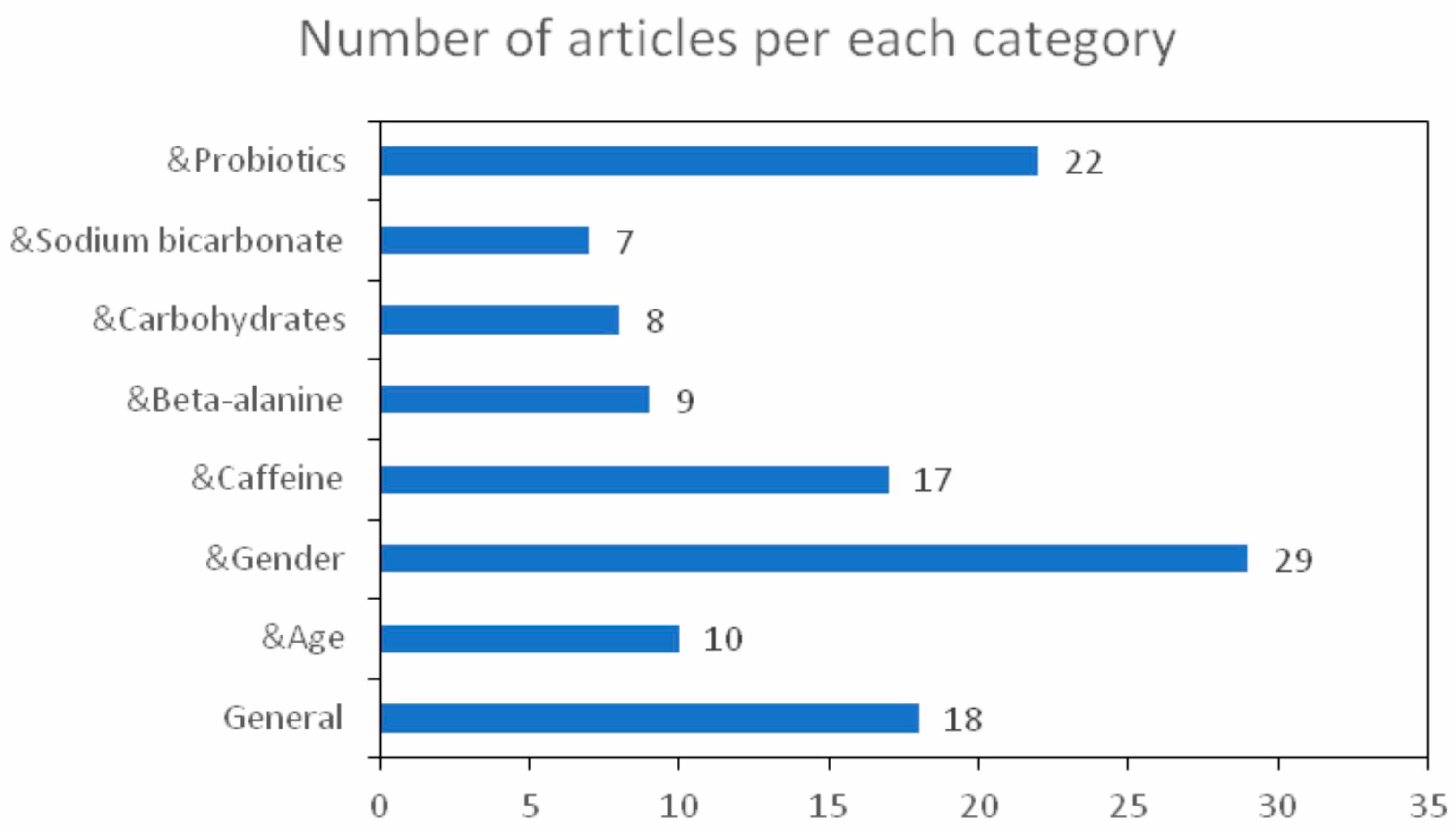 Medicina 57 00753 g001 550