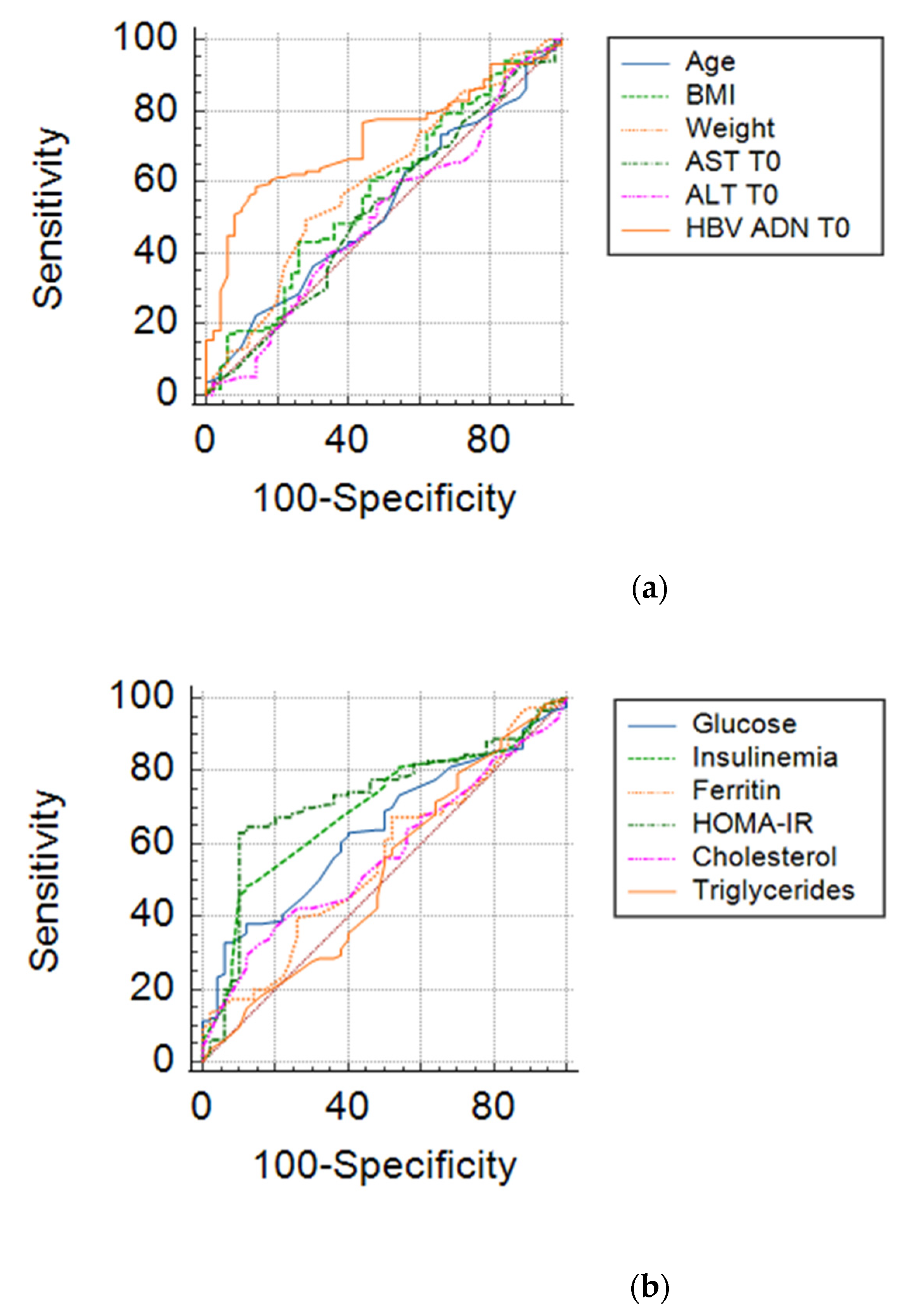 Medicina 57 00757 g005 550