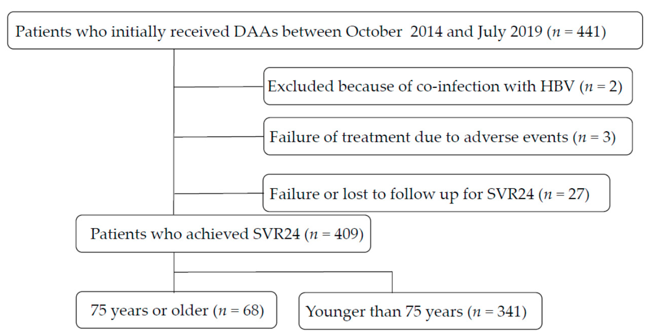 Medicina 57 00761 g001 550