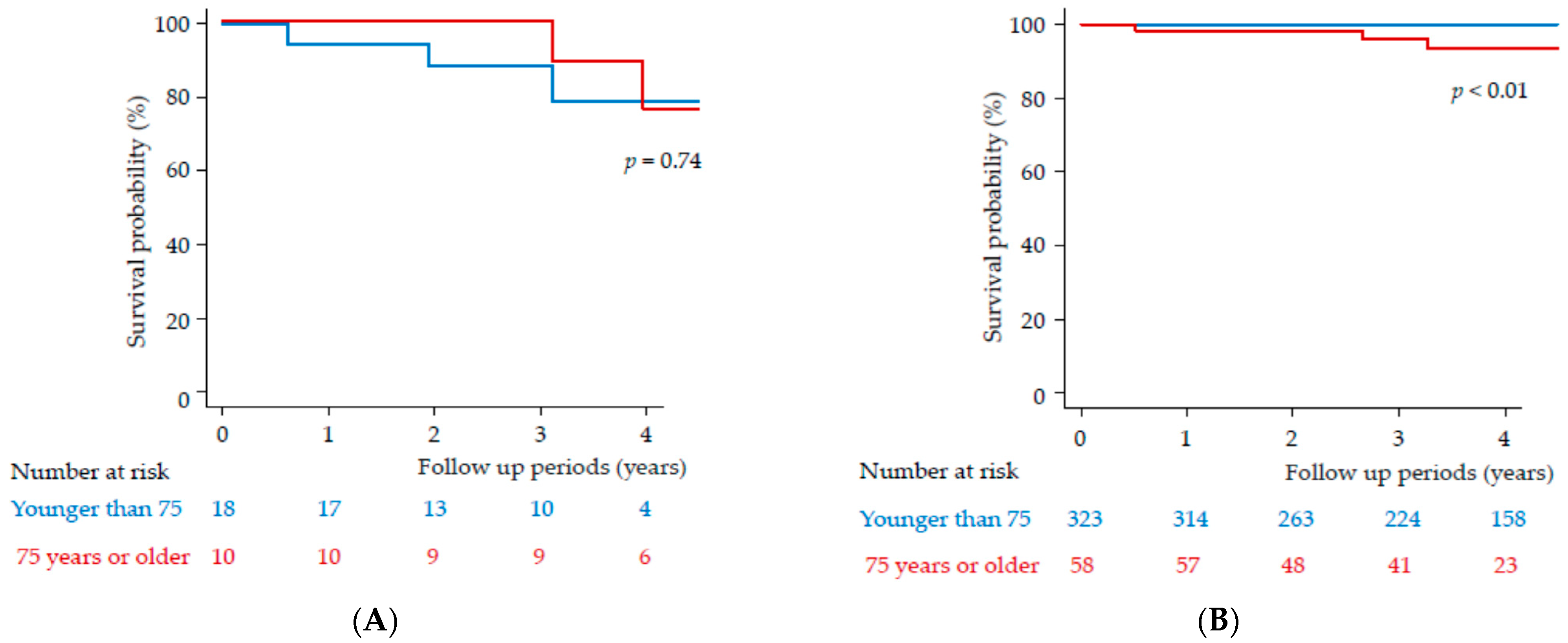 Medicina 57 00761 g003 550