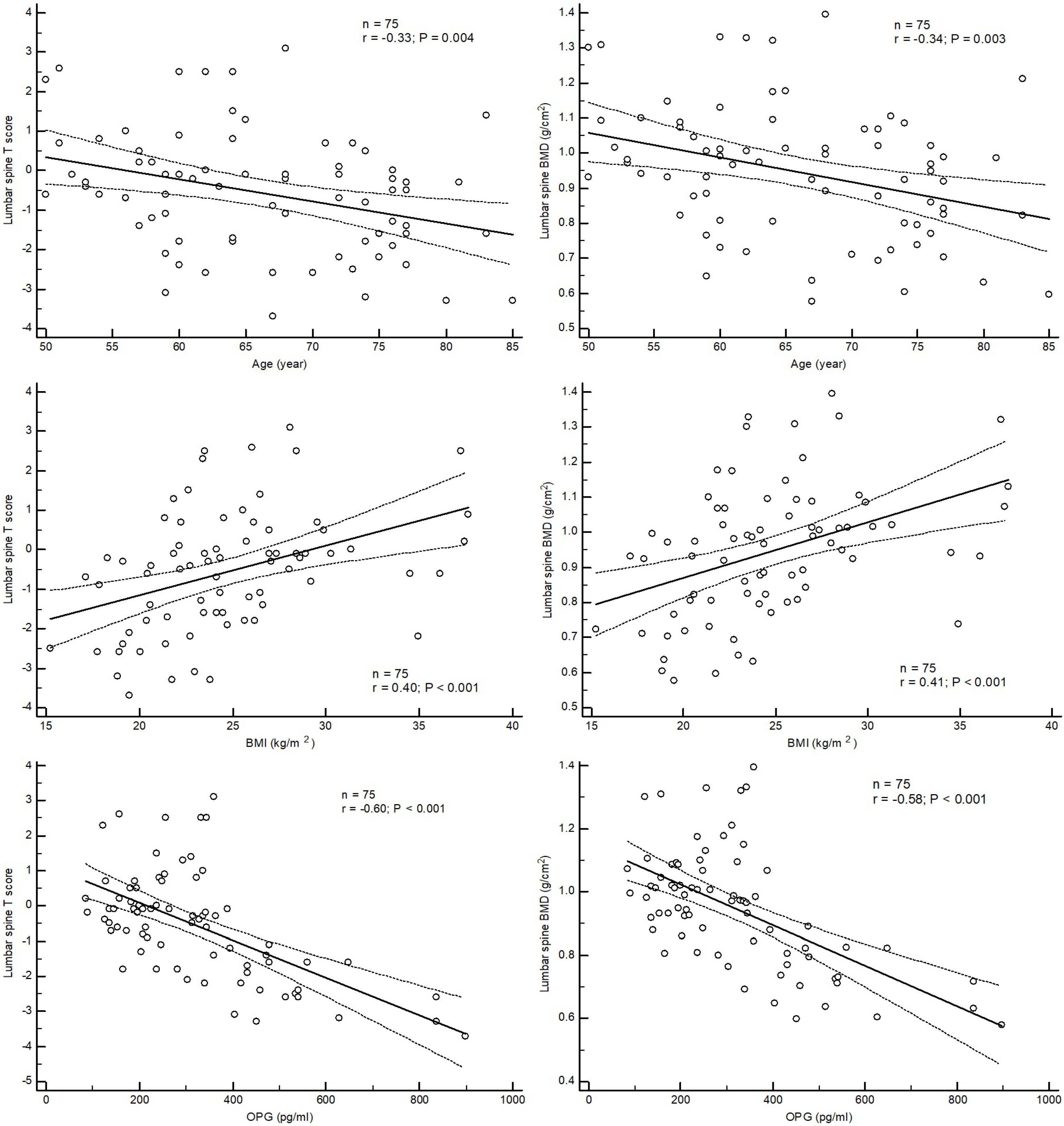 Medicina 57 00762 g002 Medicina 57 00762 g002