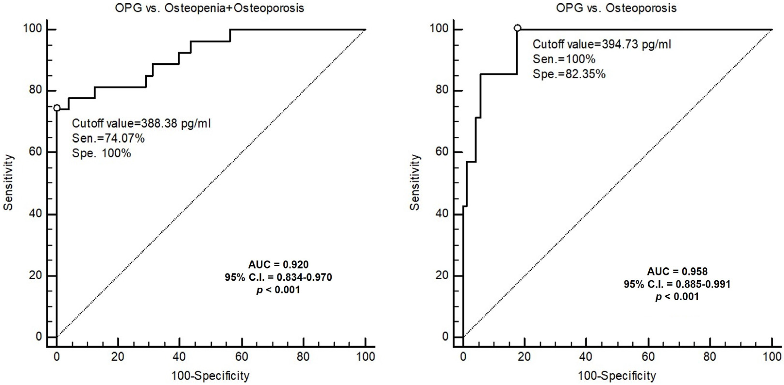 Medicina 57 00762 g003 Medicina 57 00762 g003