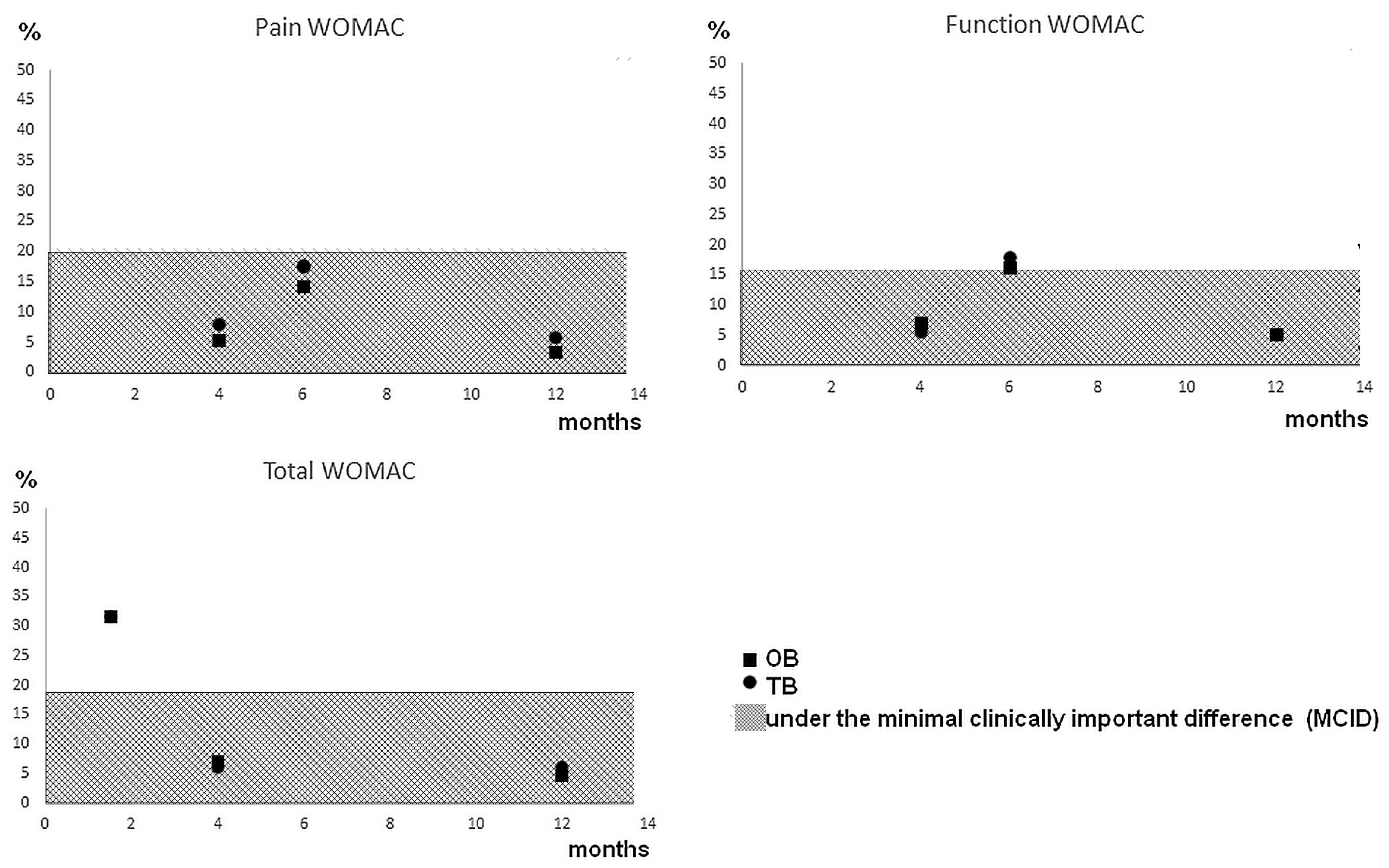 Medicina 57 00764 g002 Medicina 57 00764 g002