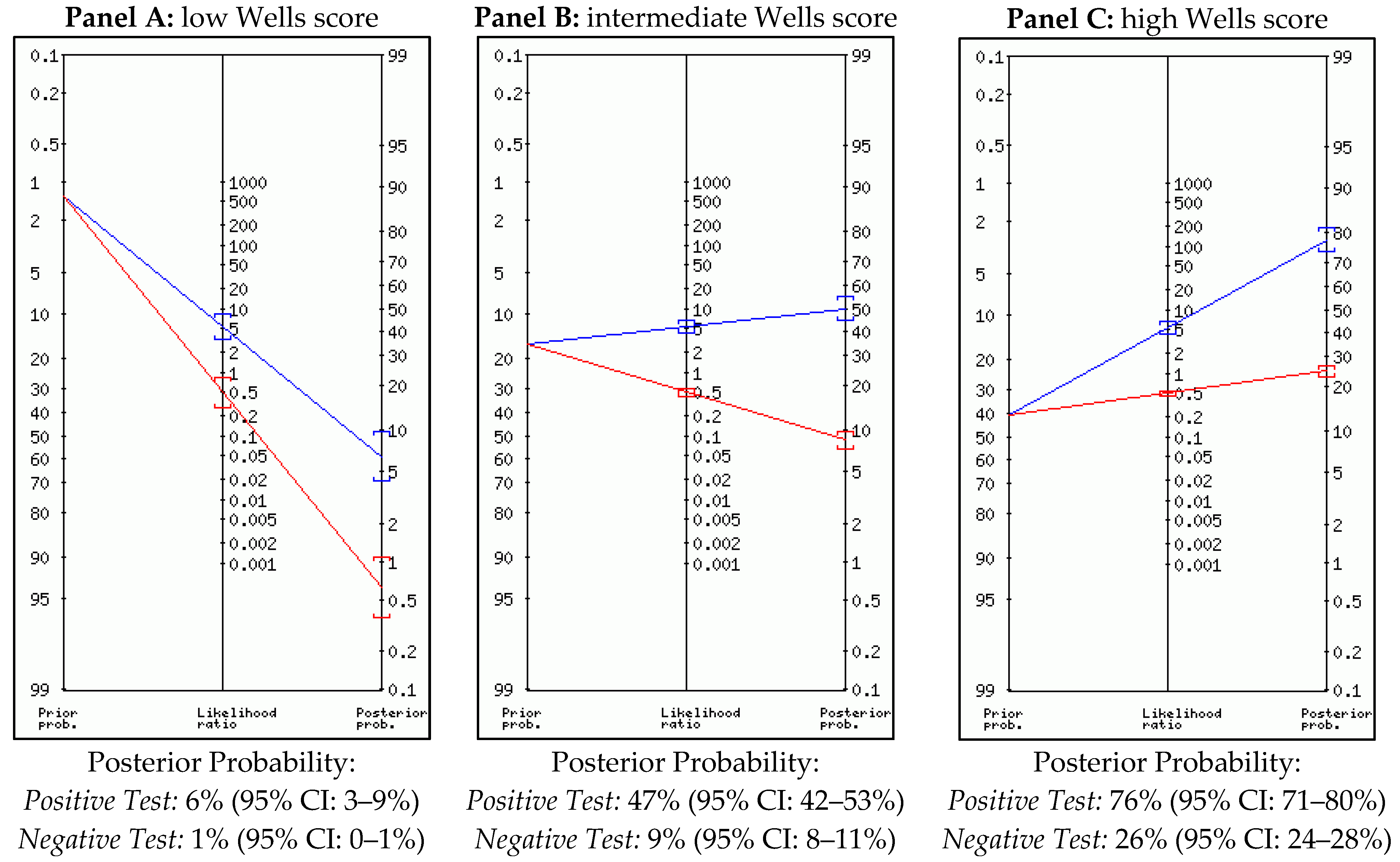 Medicina 57 00766 g003