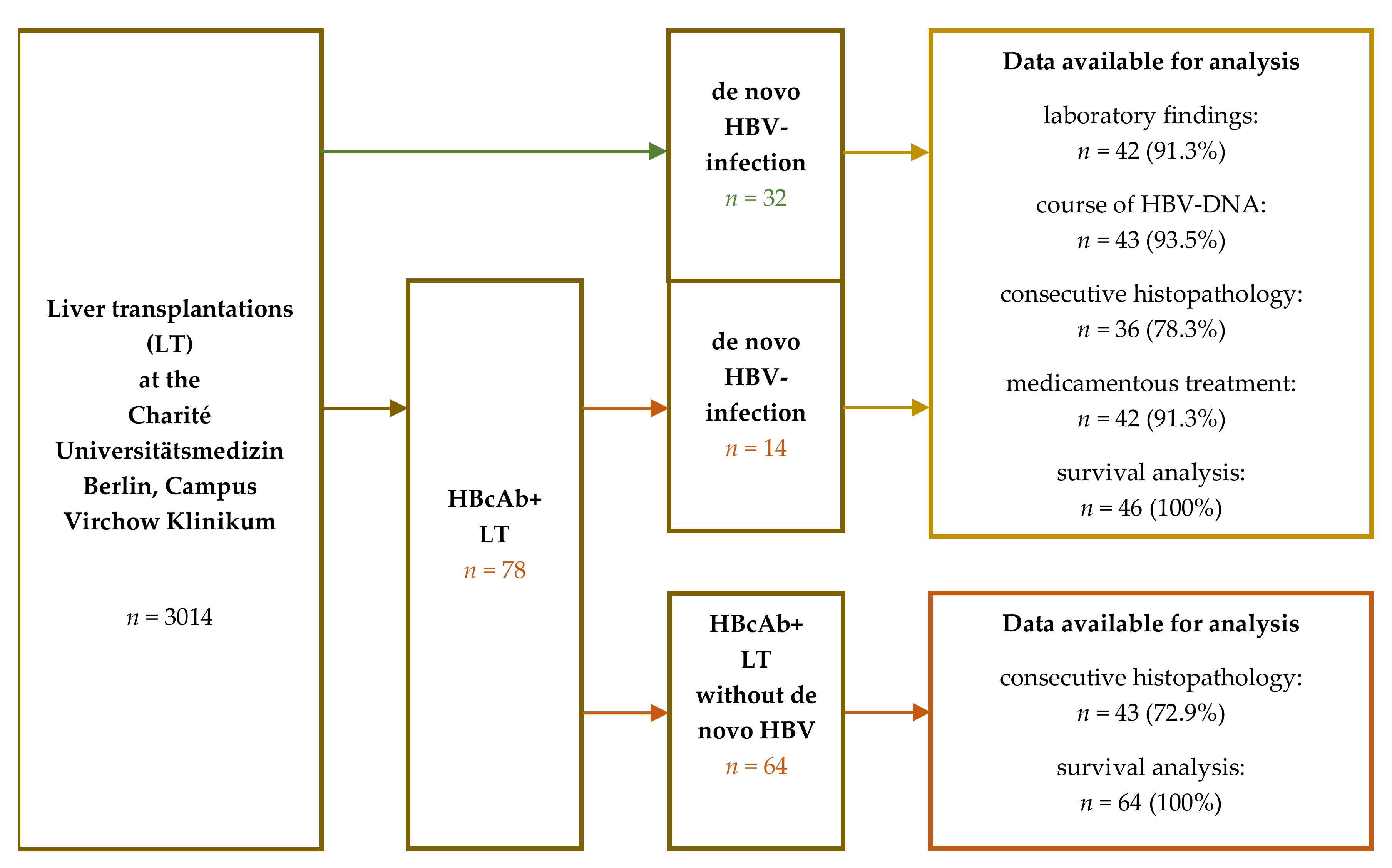 Medicina 57 00767 g001 550