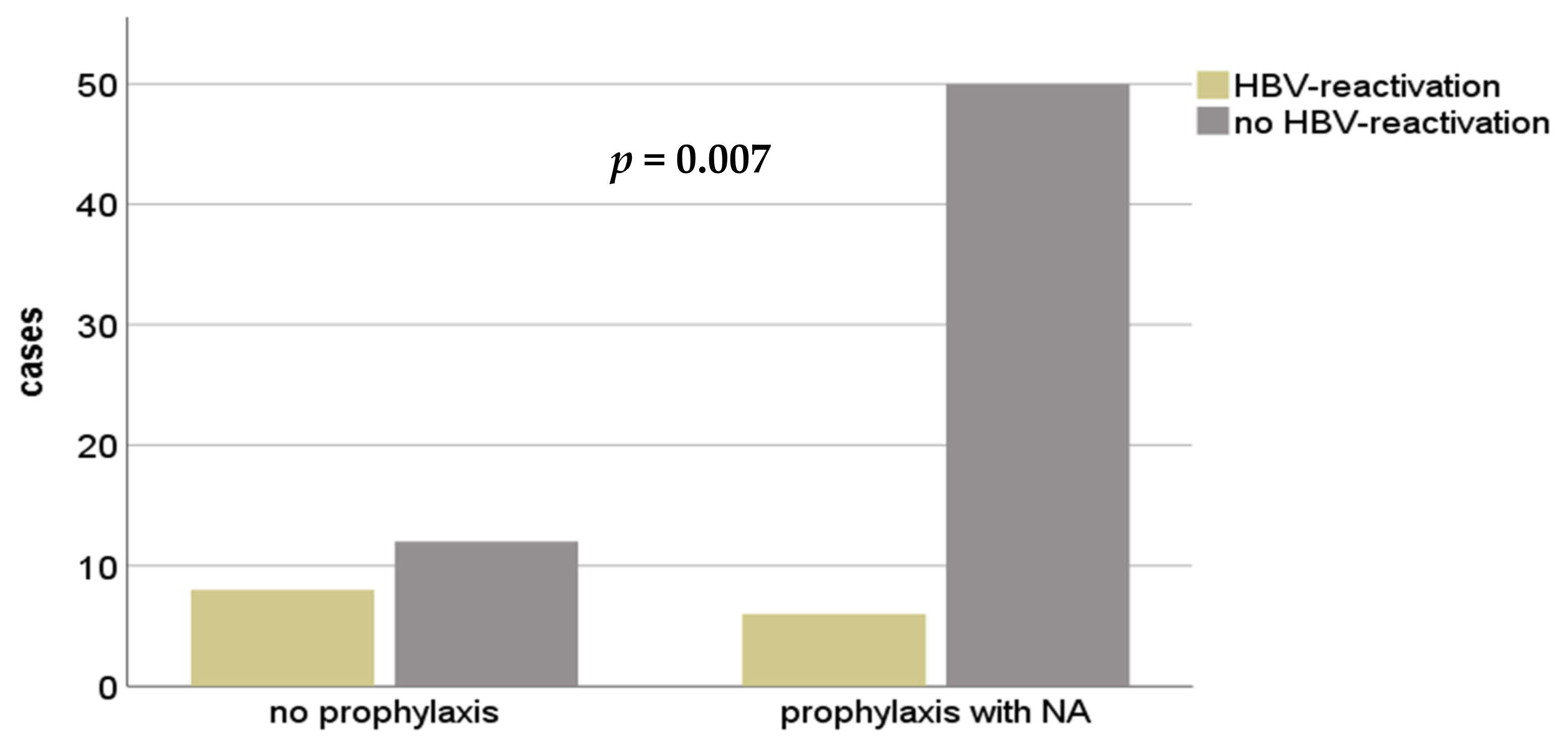Medicina 57 00767 g004 550
