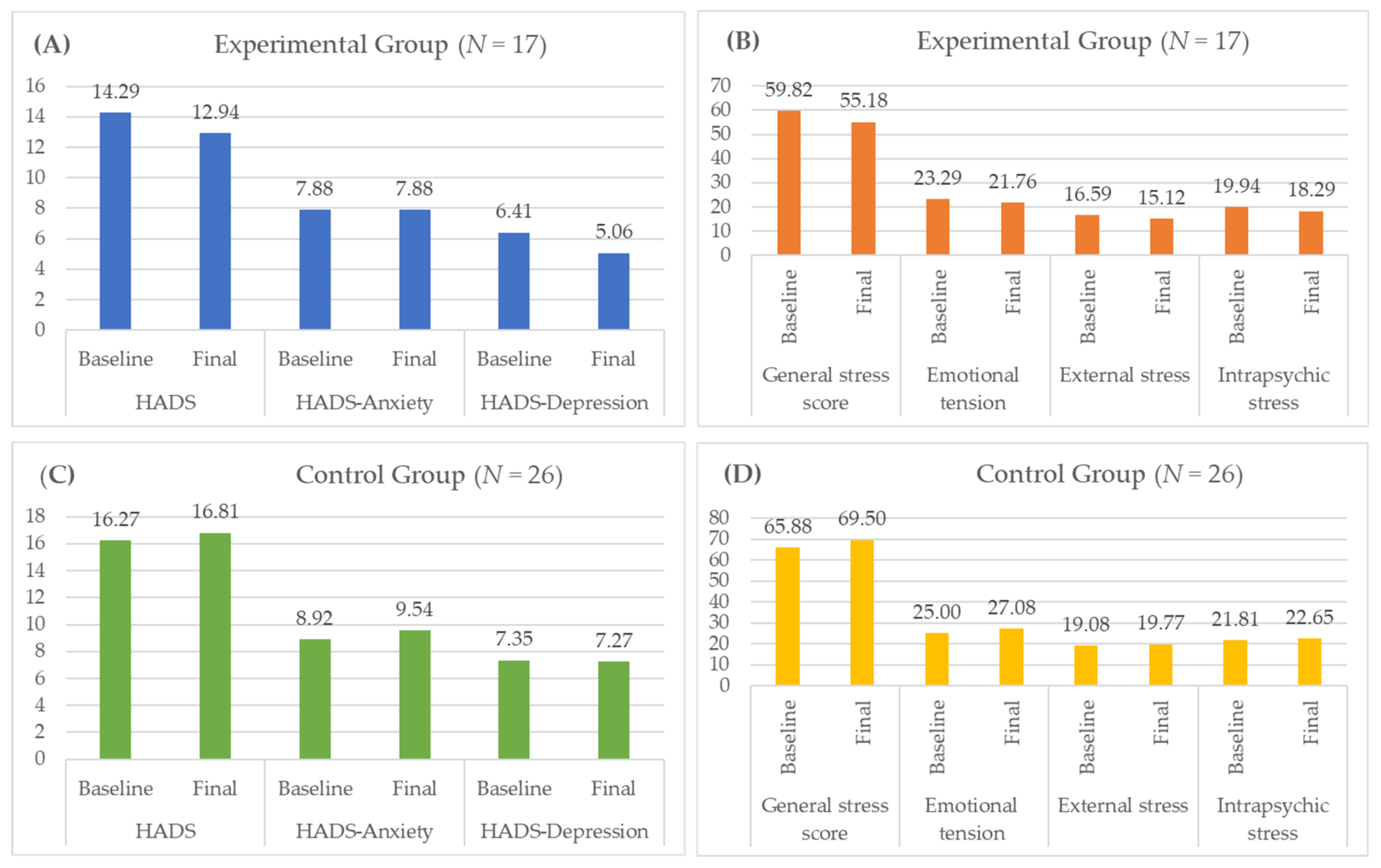 Medicina 57 00768 g001 550