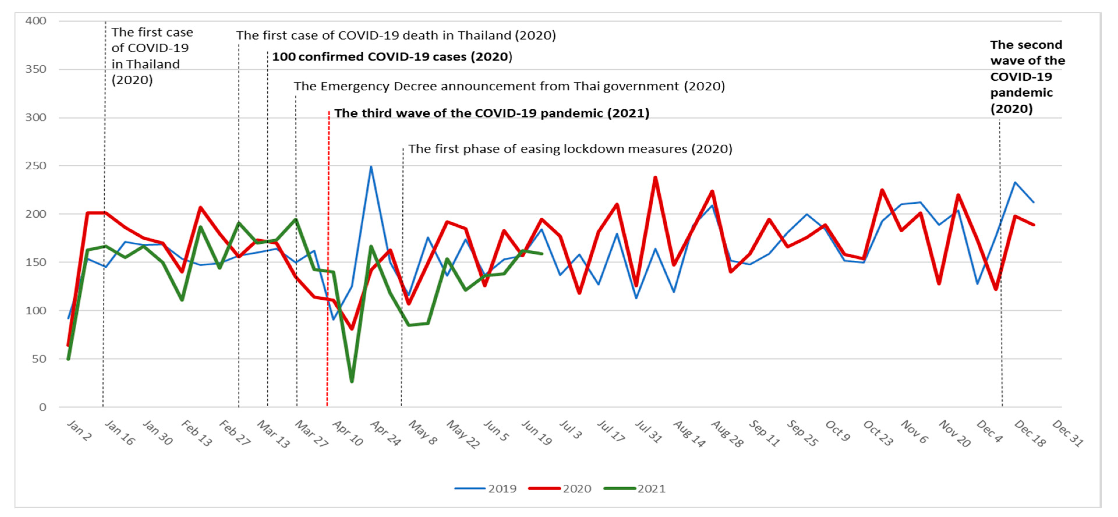Medicina 57 00773 g001 550