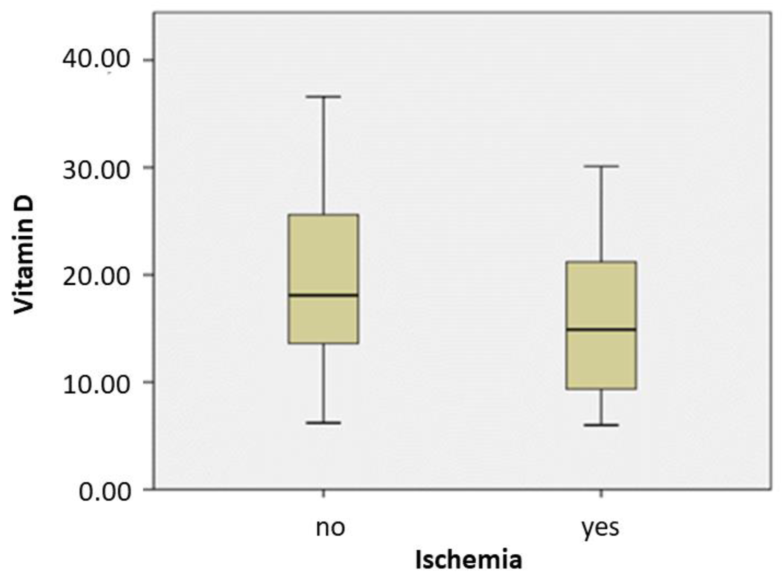 Medicina 57 00774 g003 Medicina 57 00774 g003