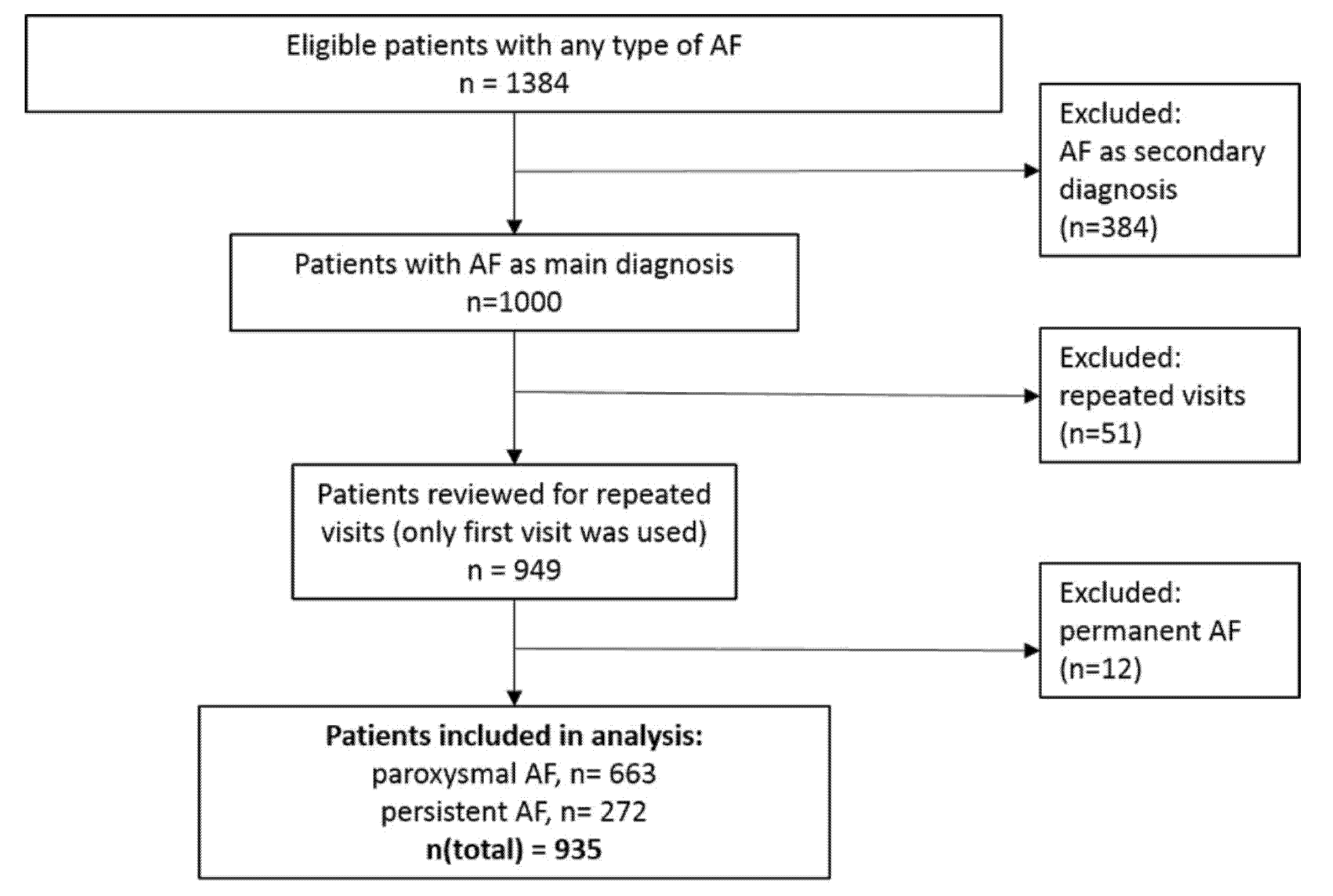 Medicina 57 00776 g001