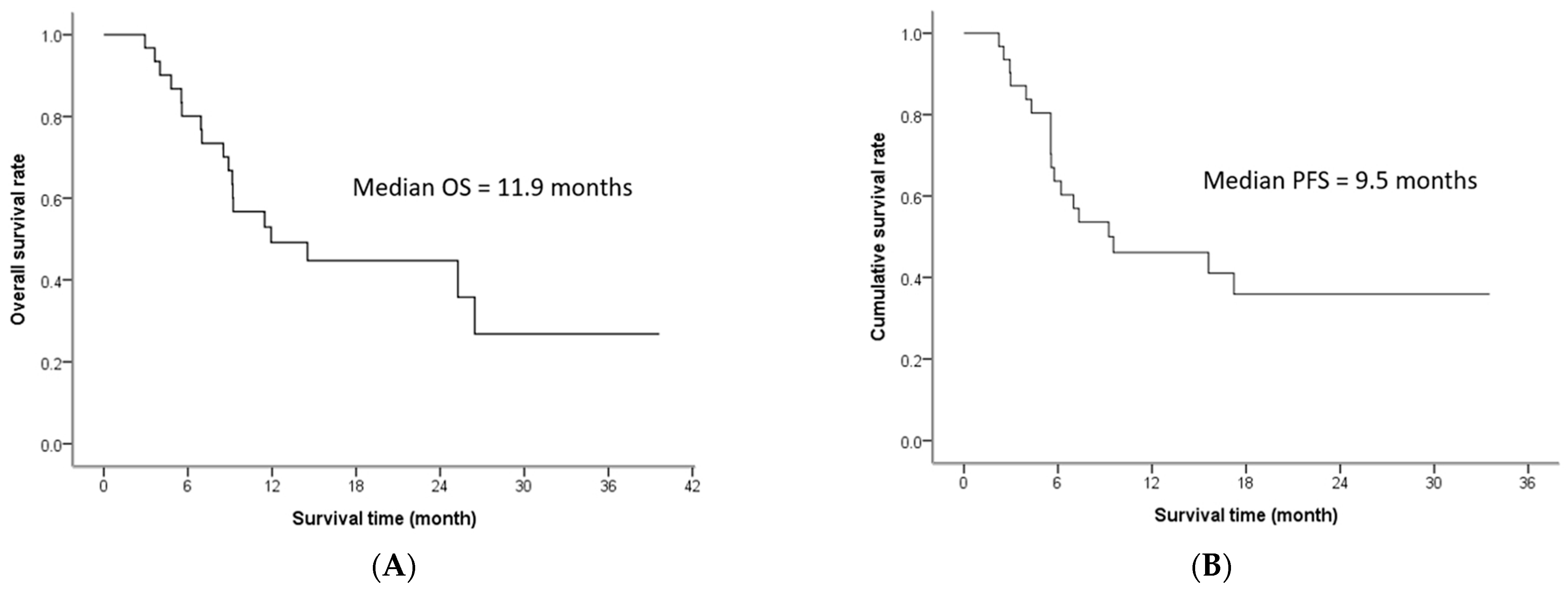 Medicina 57 00779 g001