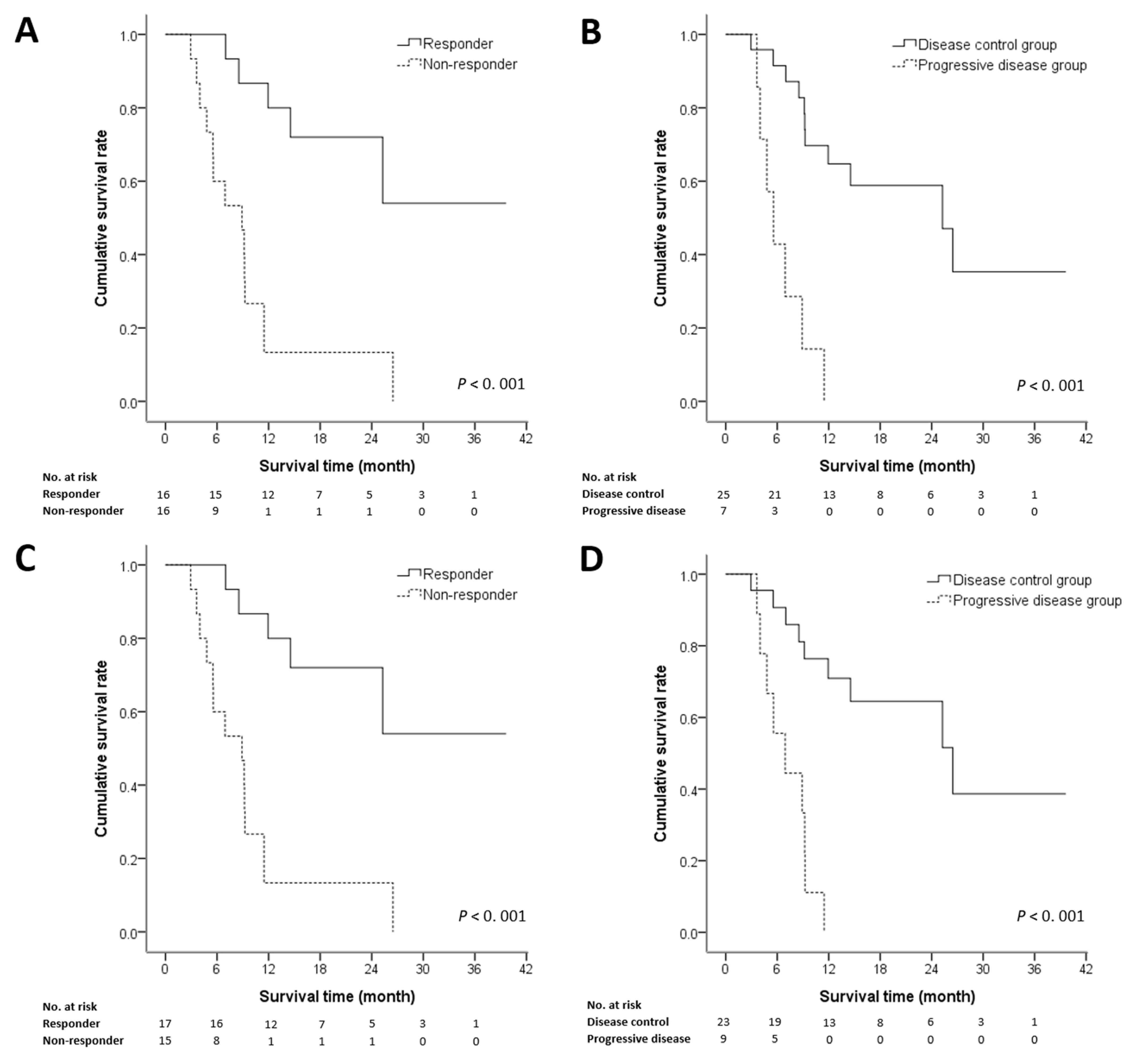 Medicina 57 00779 g003