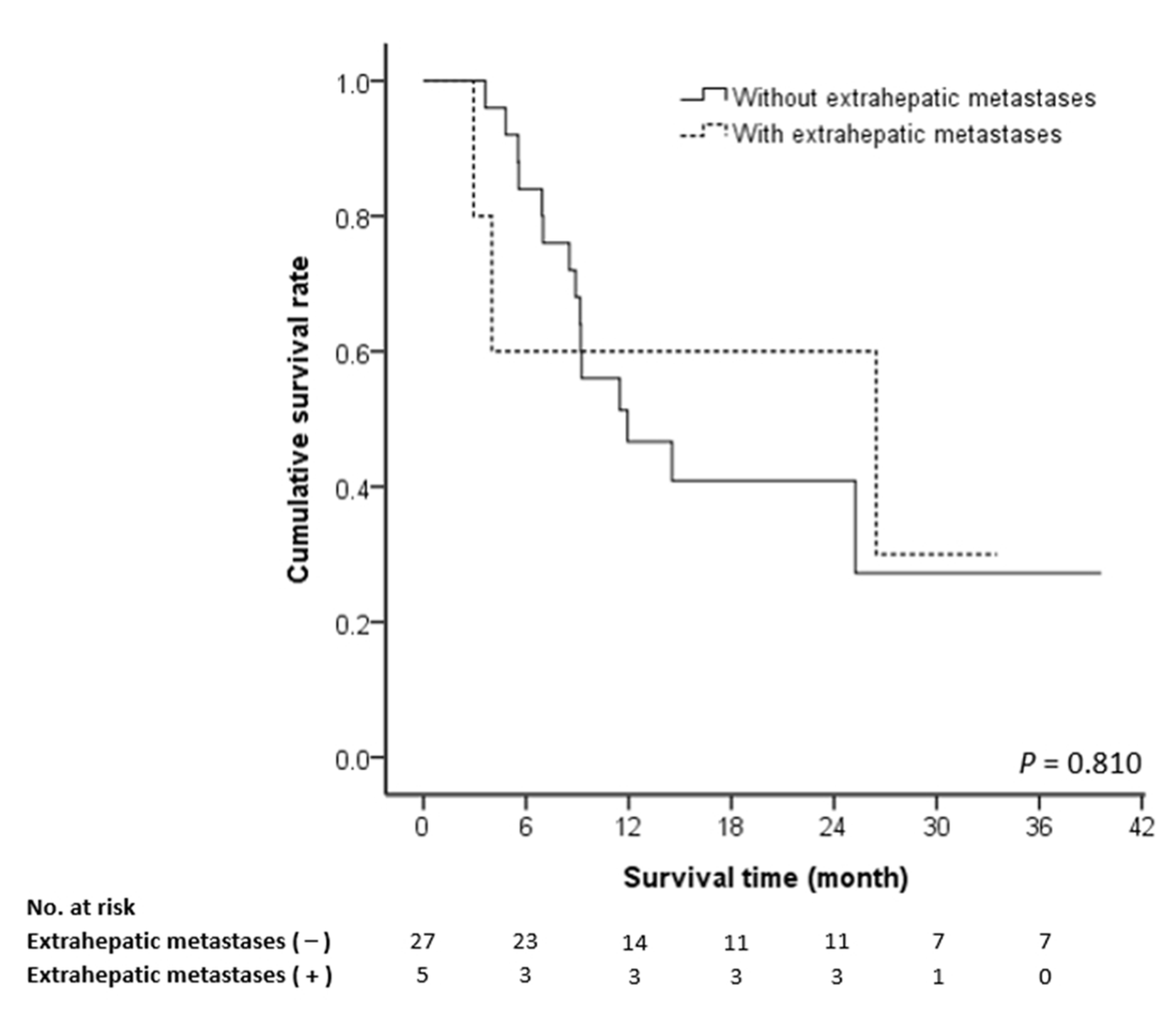 Medicina 57 00779 g004