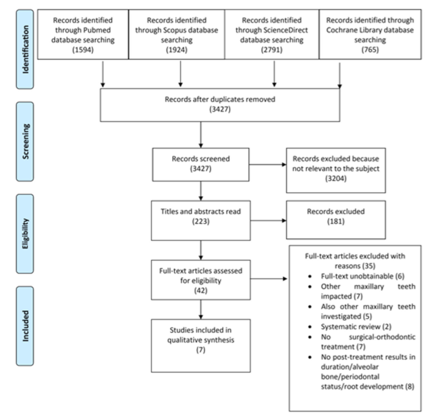 Medicina 57 00783 g001 Medicina 57 00783 g001