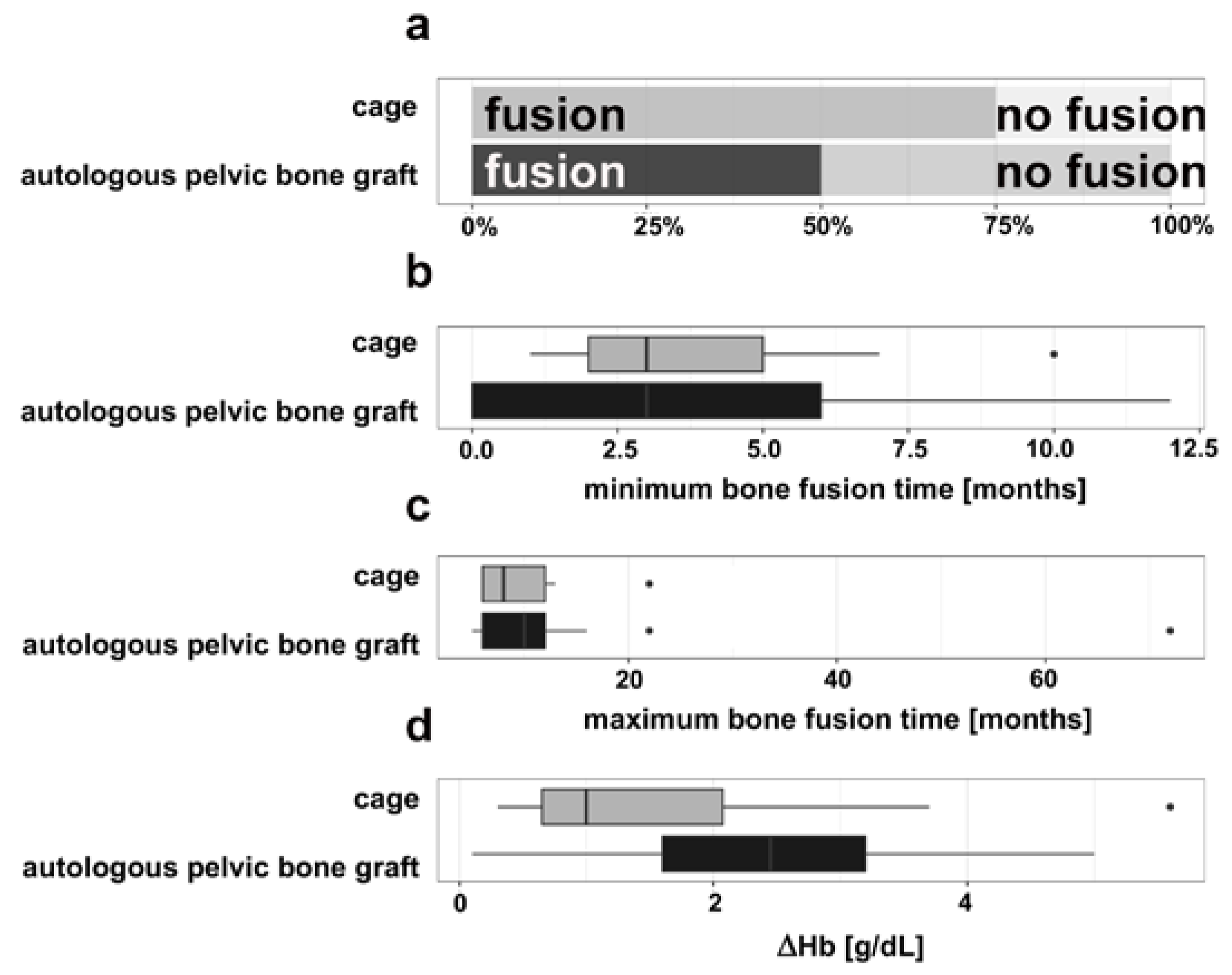 Medicina 57 00786 g002 550