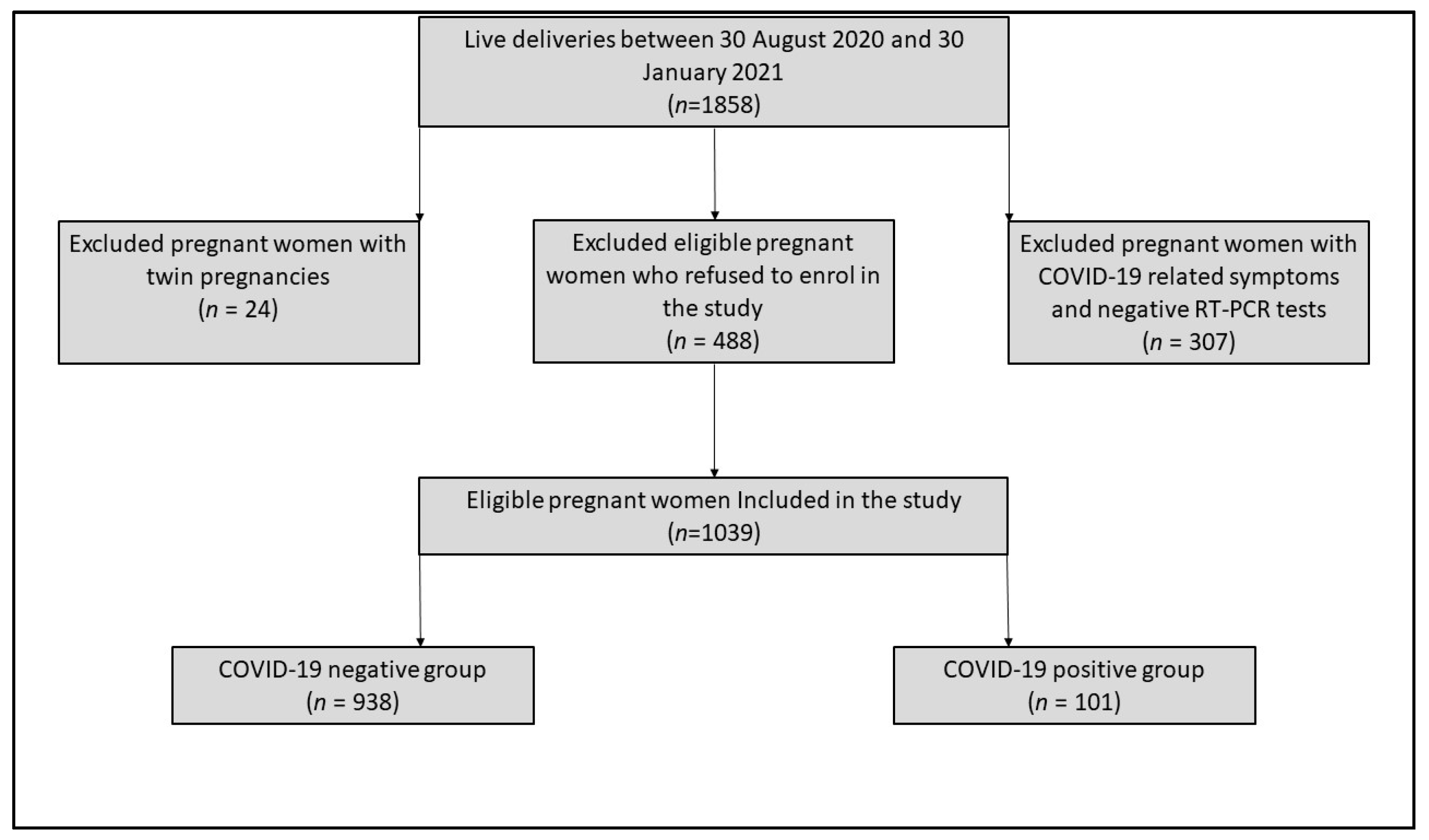 Medicina 57 00796 g001