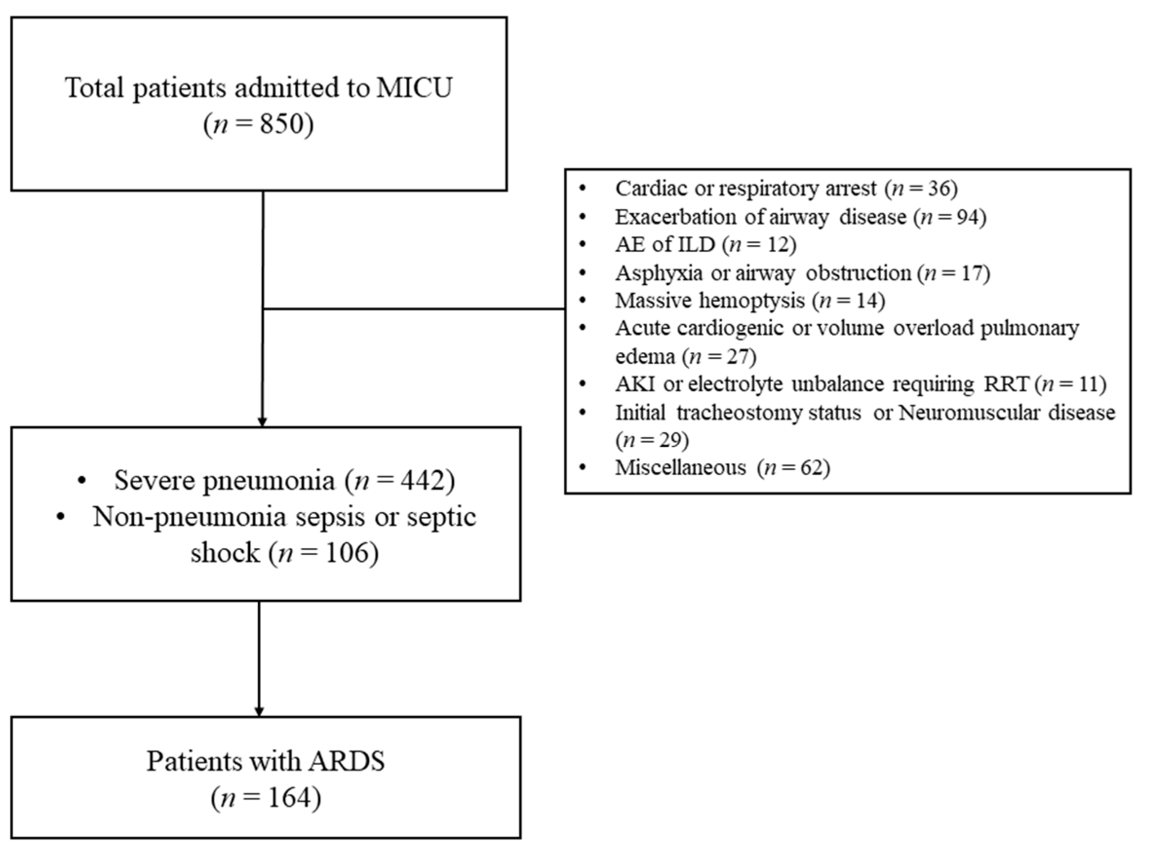 Medicina 57 00800 g001 550