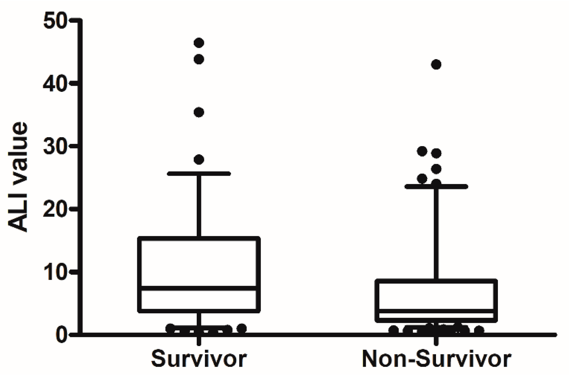 Medicina 57 00800 g002 550