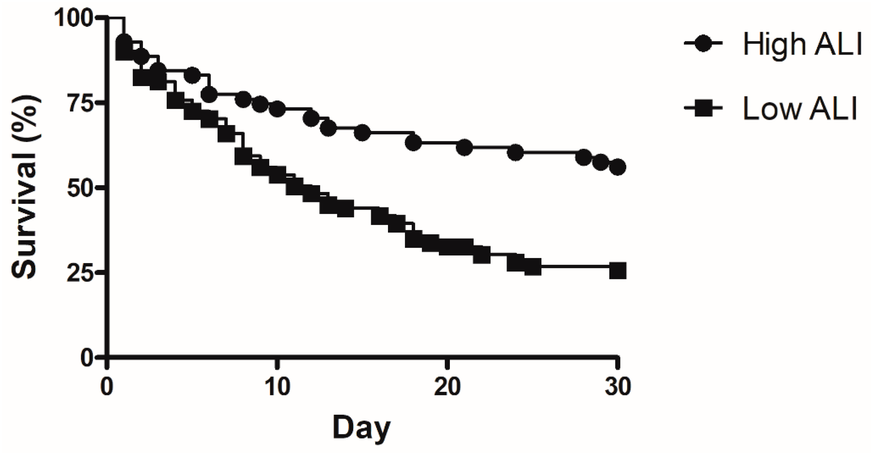 Medicina 57 00800 g003 550