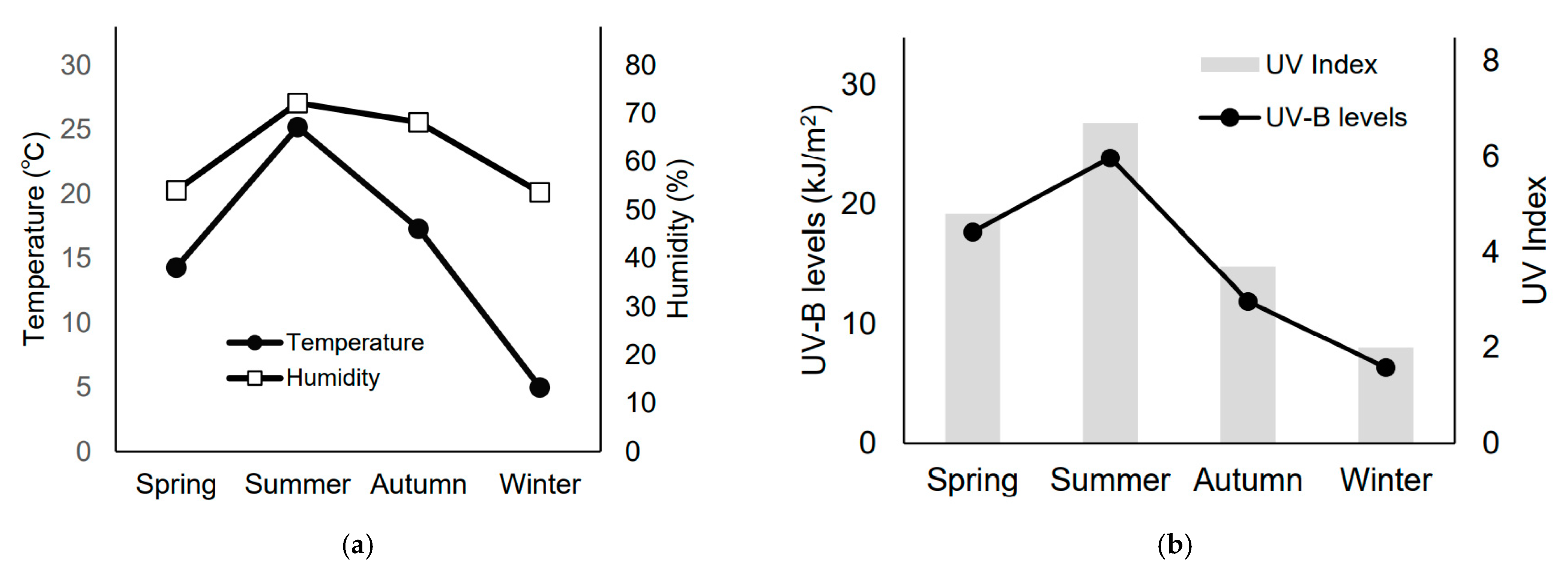 Medicina 57 00801 g001