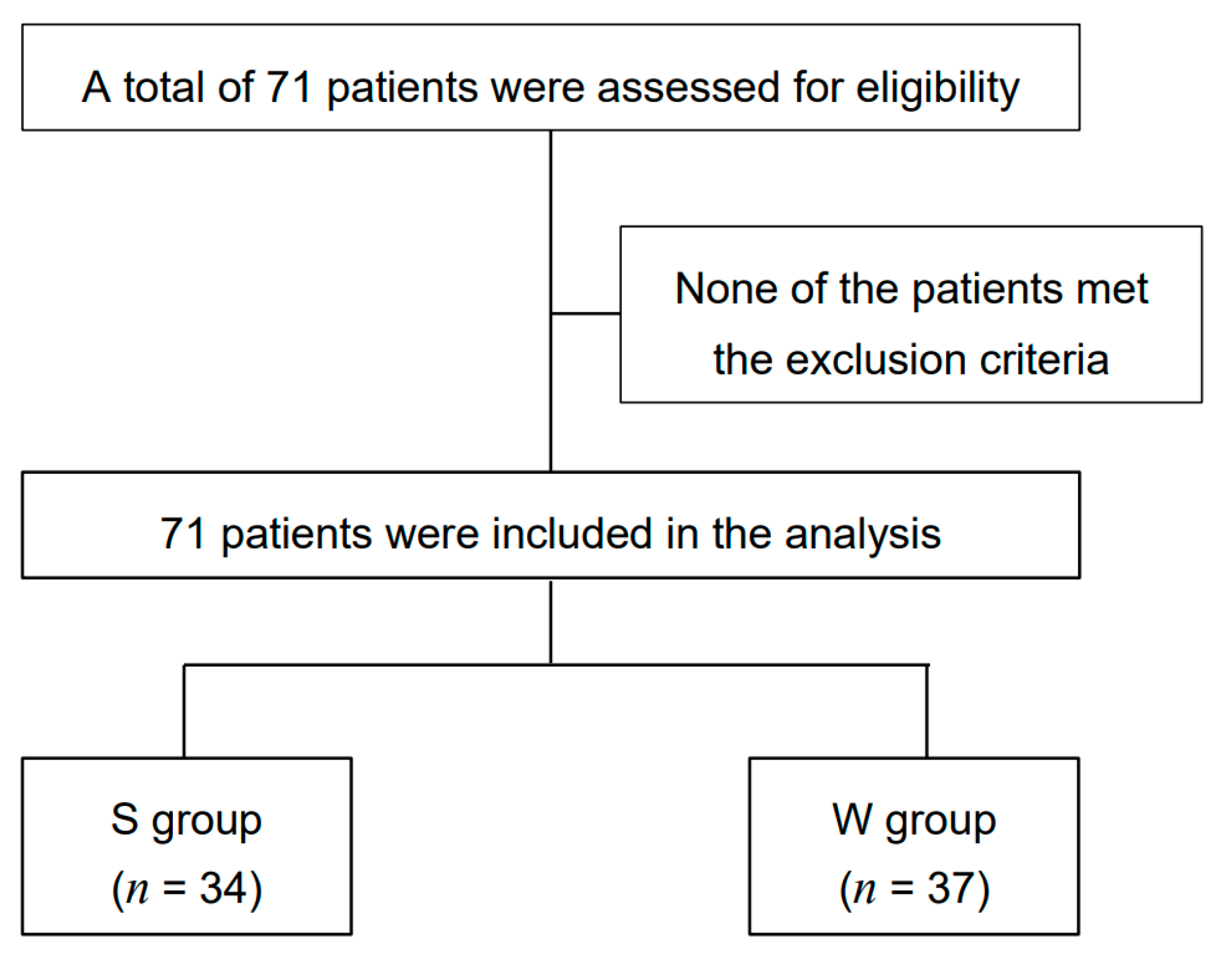 Medicina 57 00801 g002