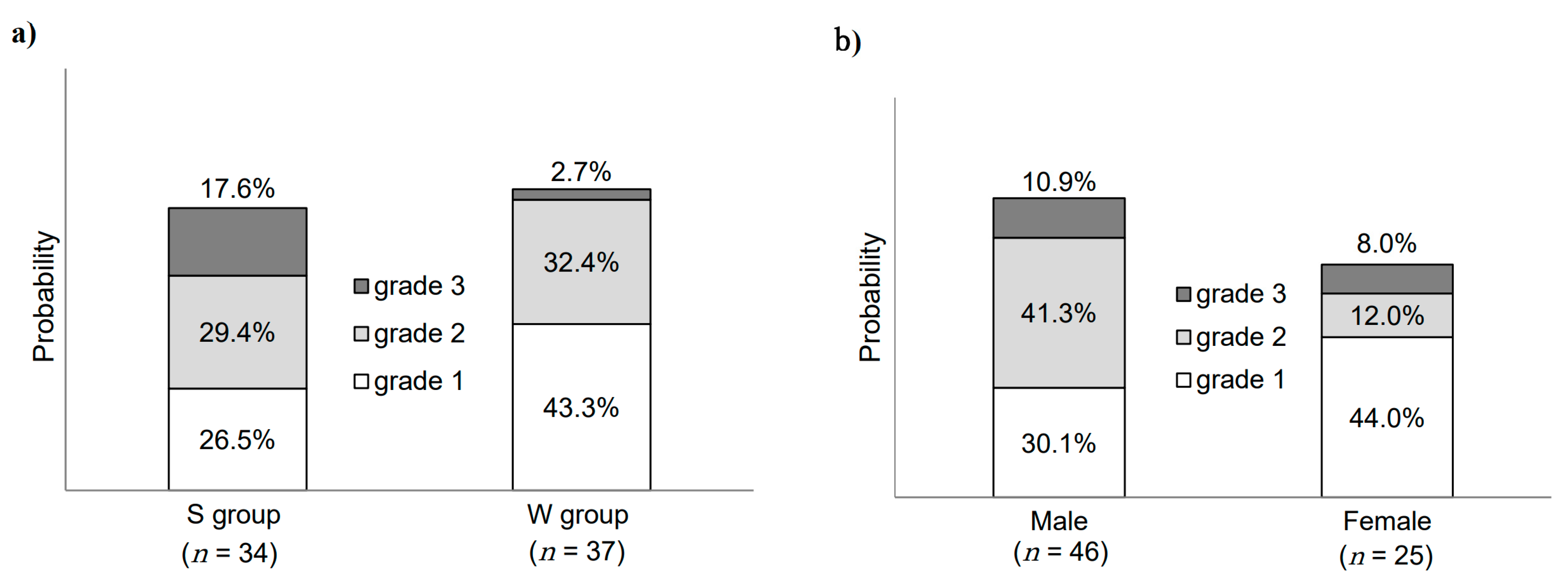 Medicina 57 00801 g003