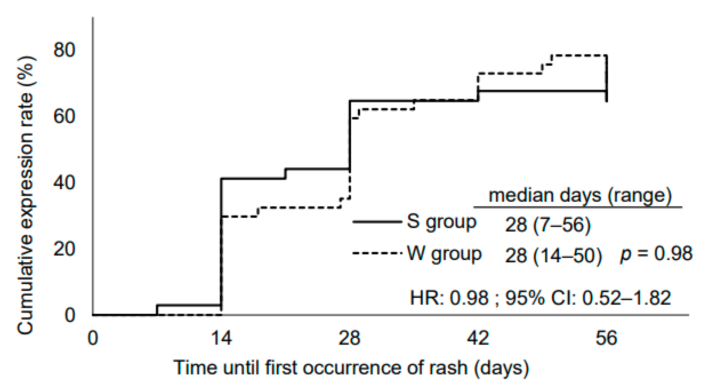 Medicina 57 00801 g004