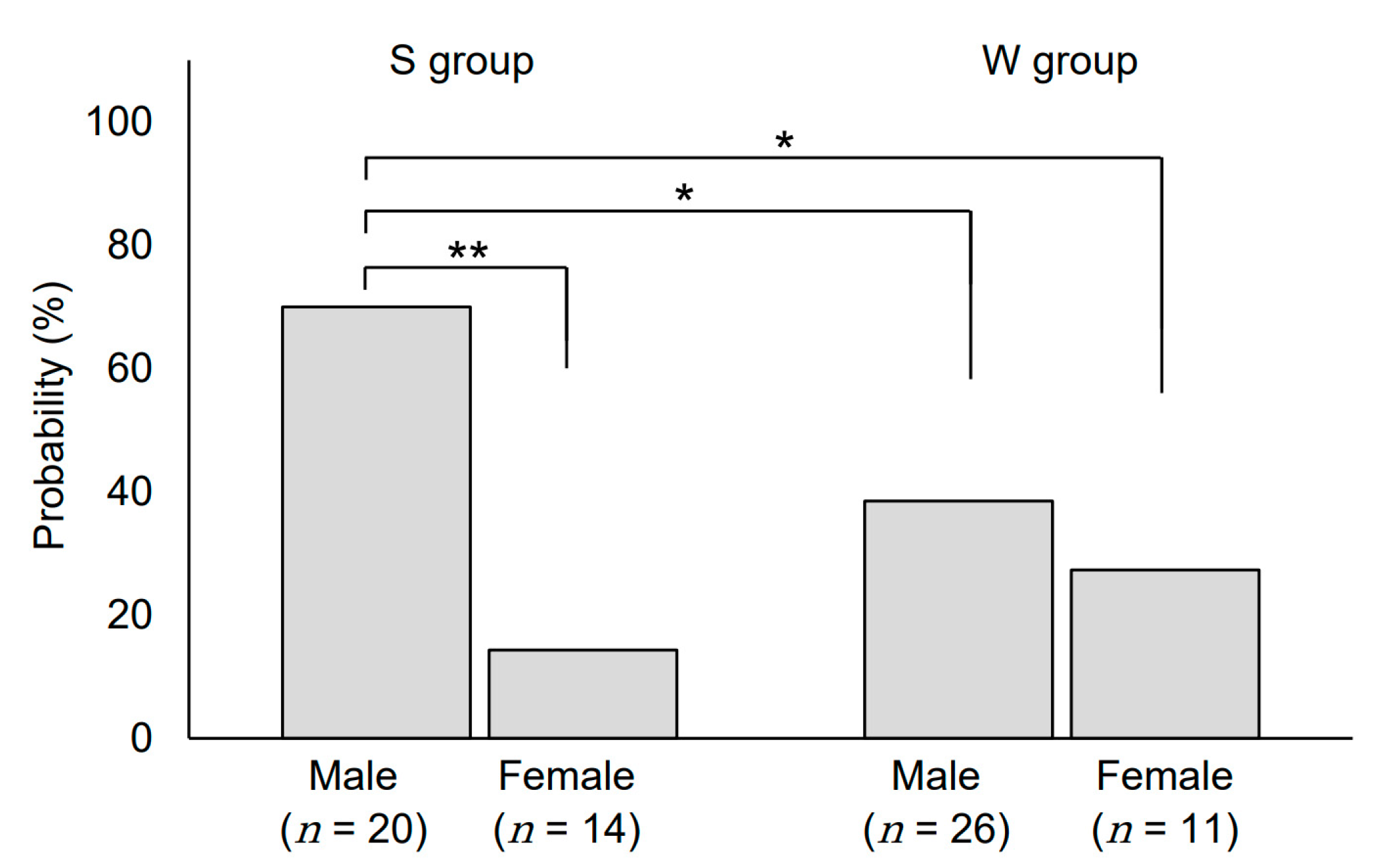 Medicina 57 00801 g005