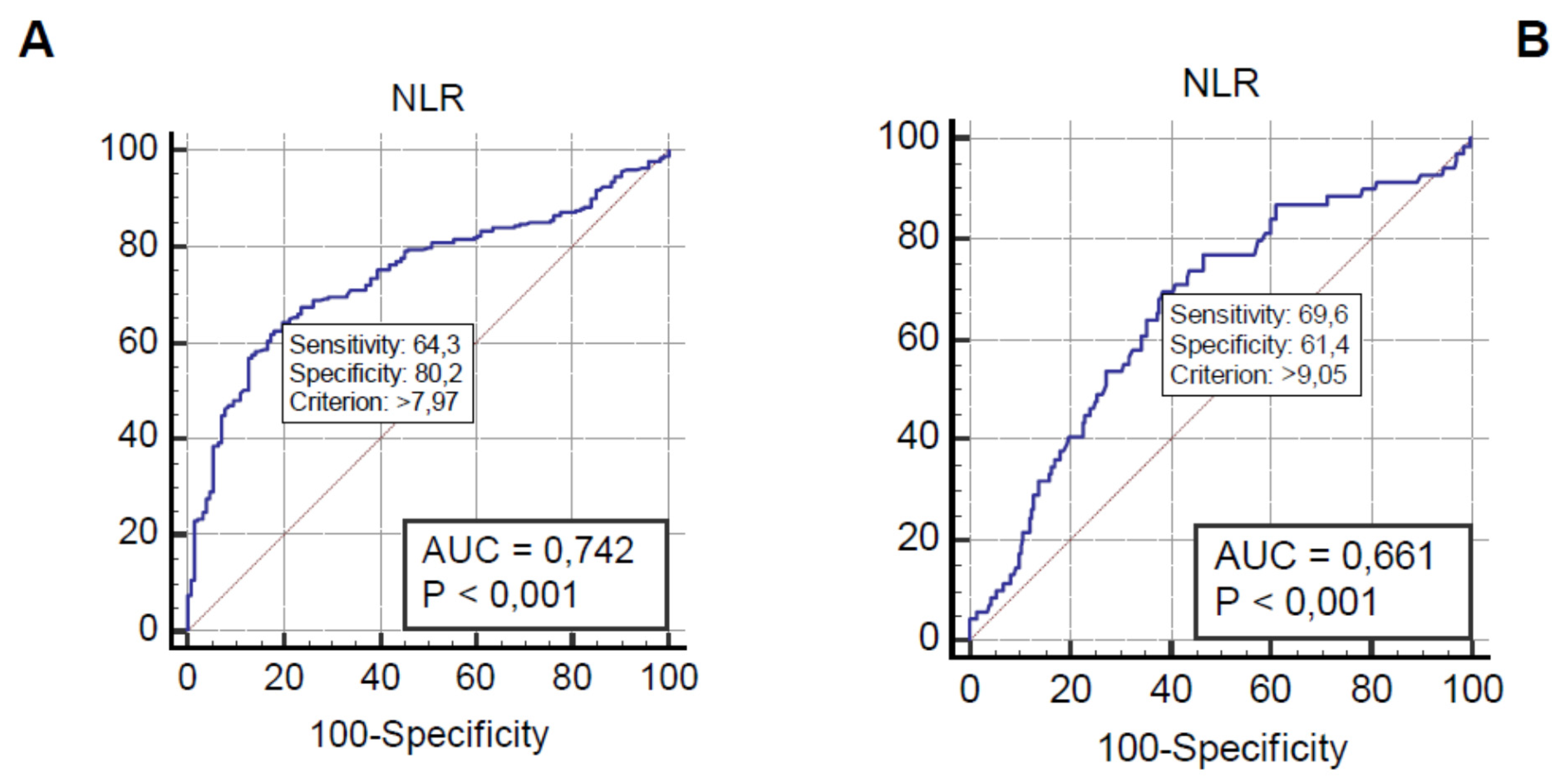 Medicina 57 00811 g001 550