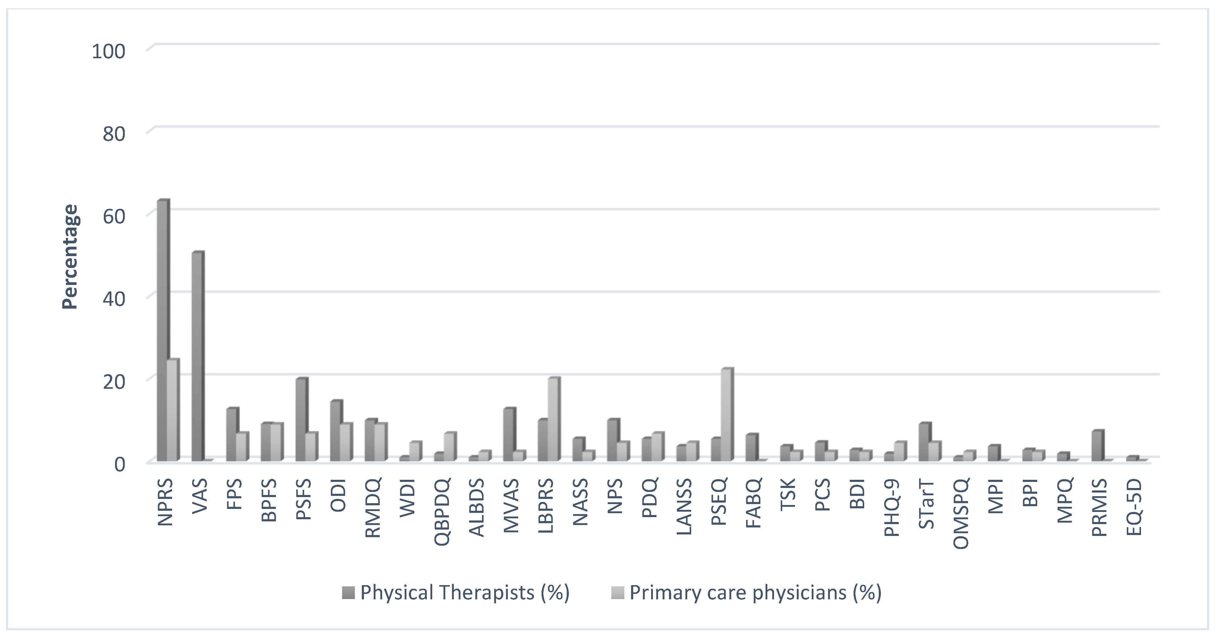 Medicina 57 00812 g001