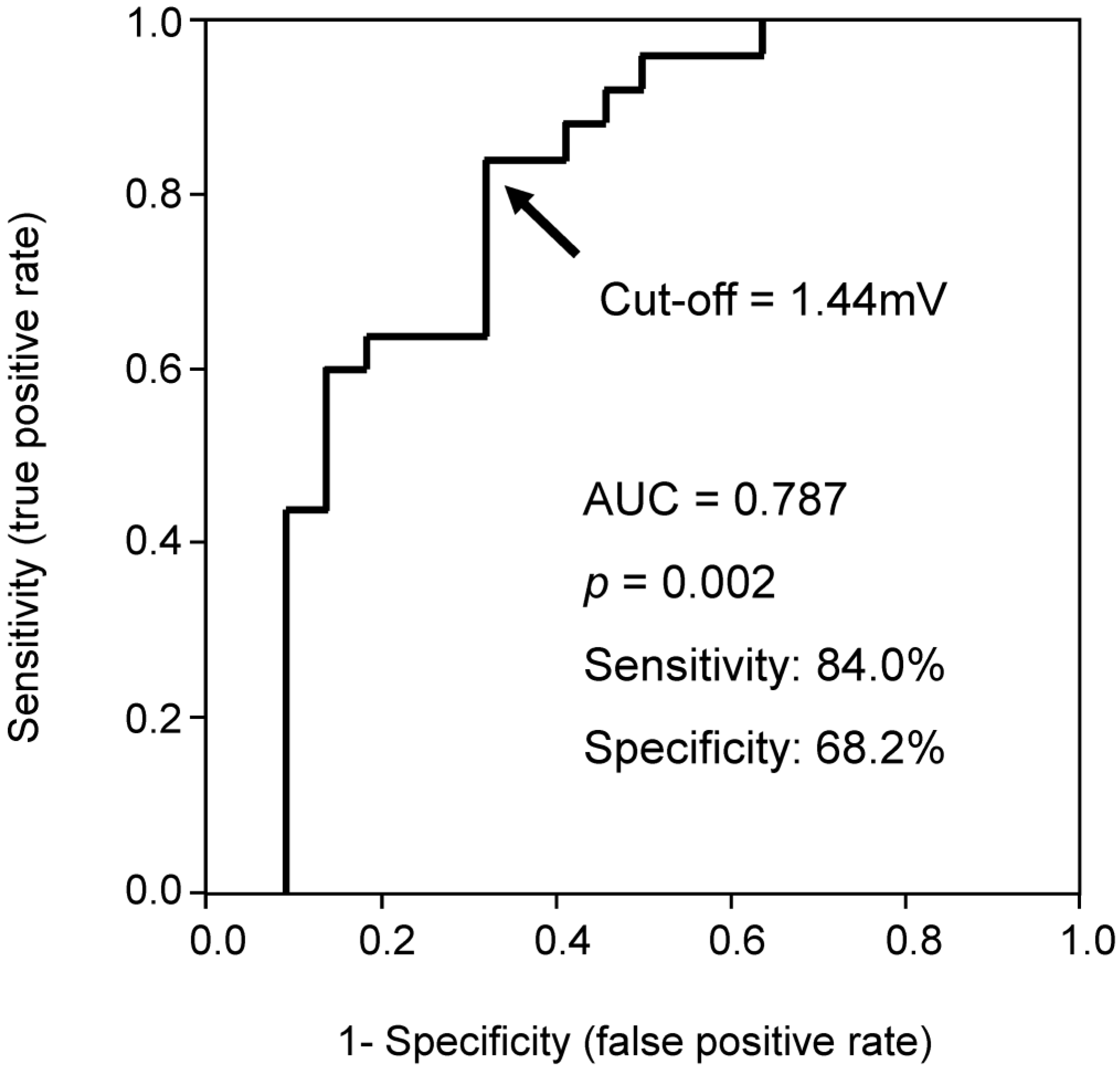 Medicina 57 00815 g001 550
