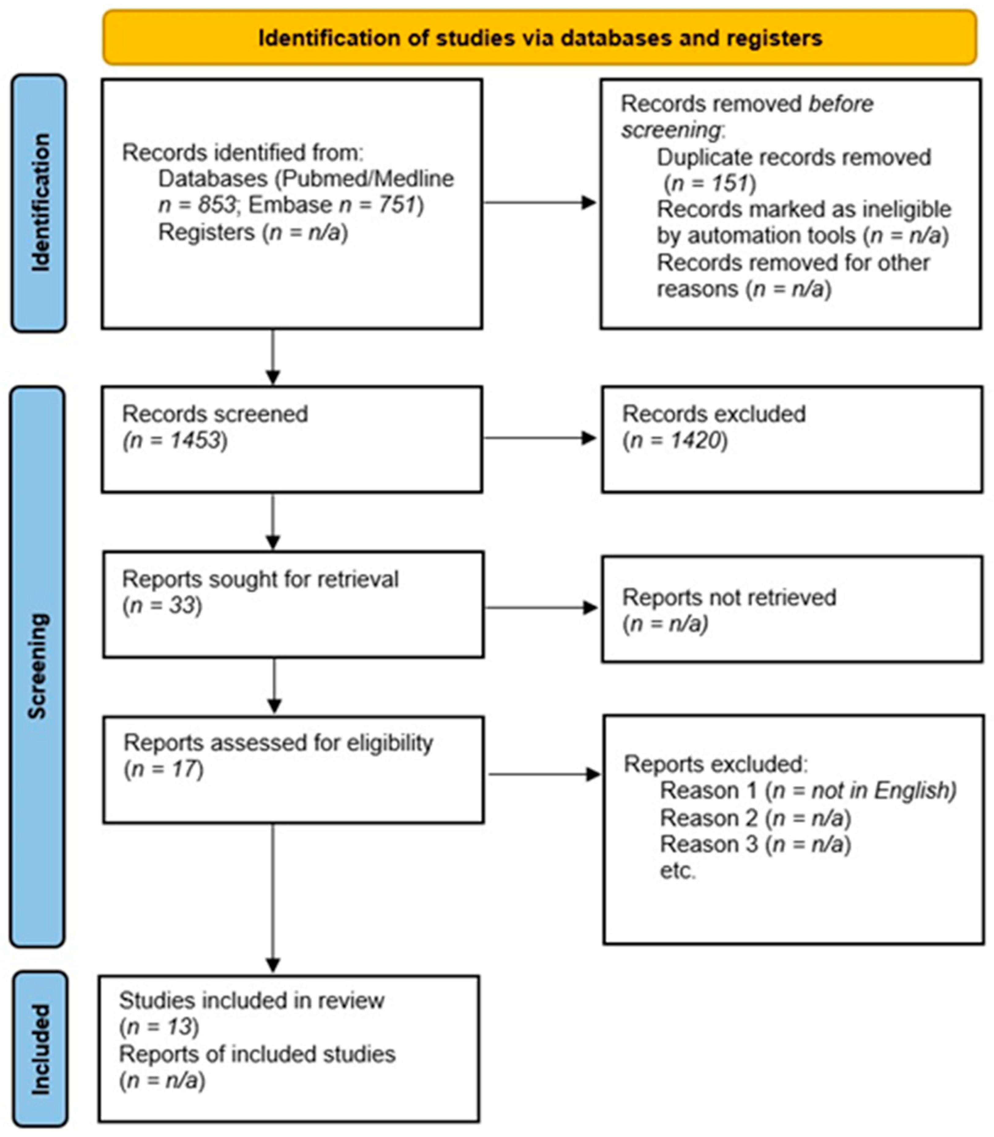 Medicina Free Full Text Leukocytosis Associated With Clozapine Treatment A Case Series And Systematic Review Of The Literature Html