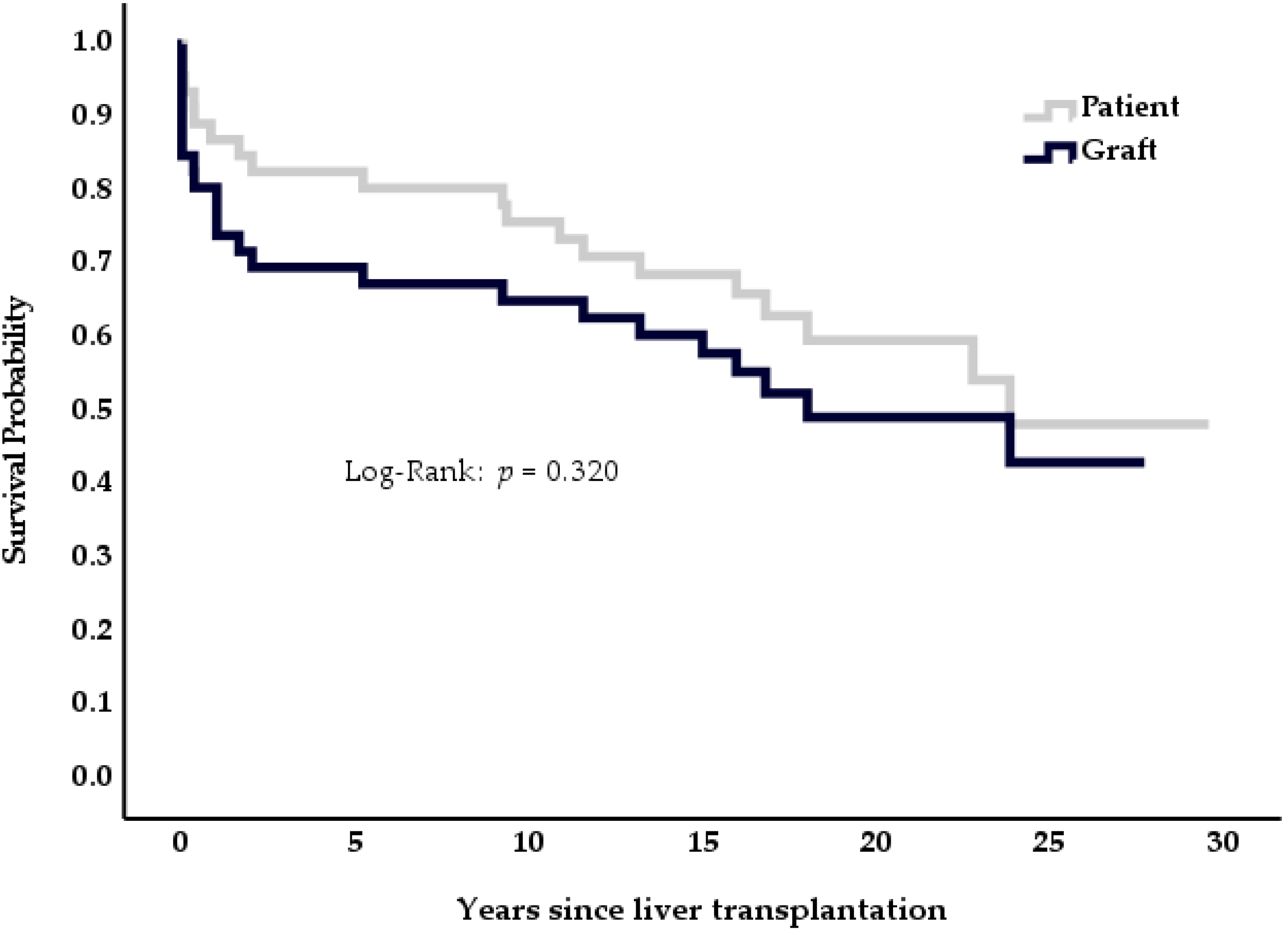 Medicina 57 00821 g002 550