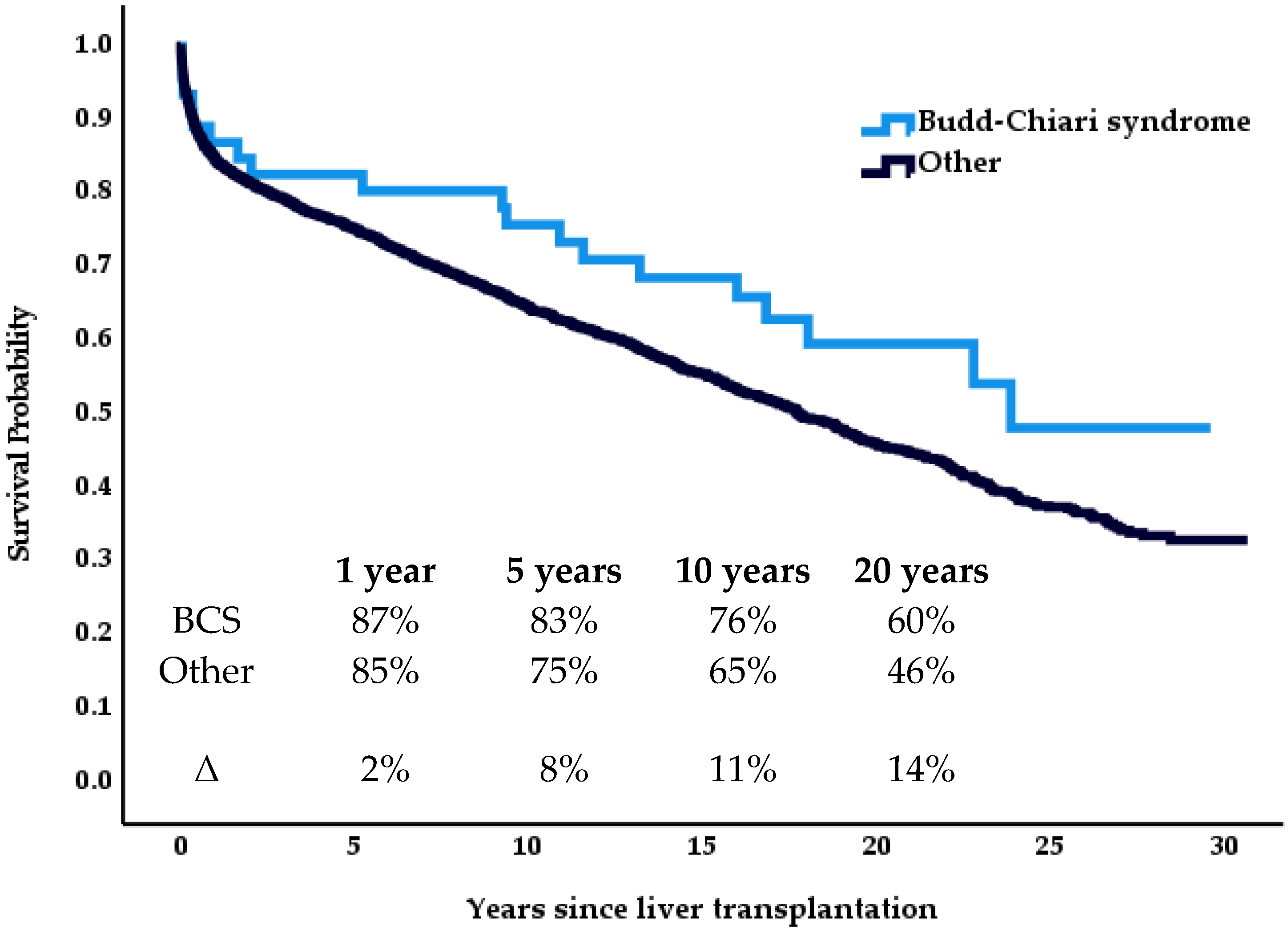 Medicina 57 00821 g003 550