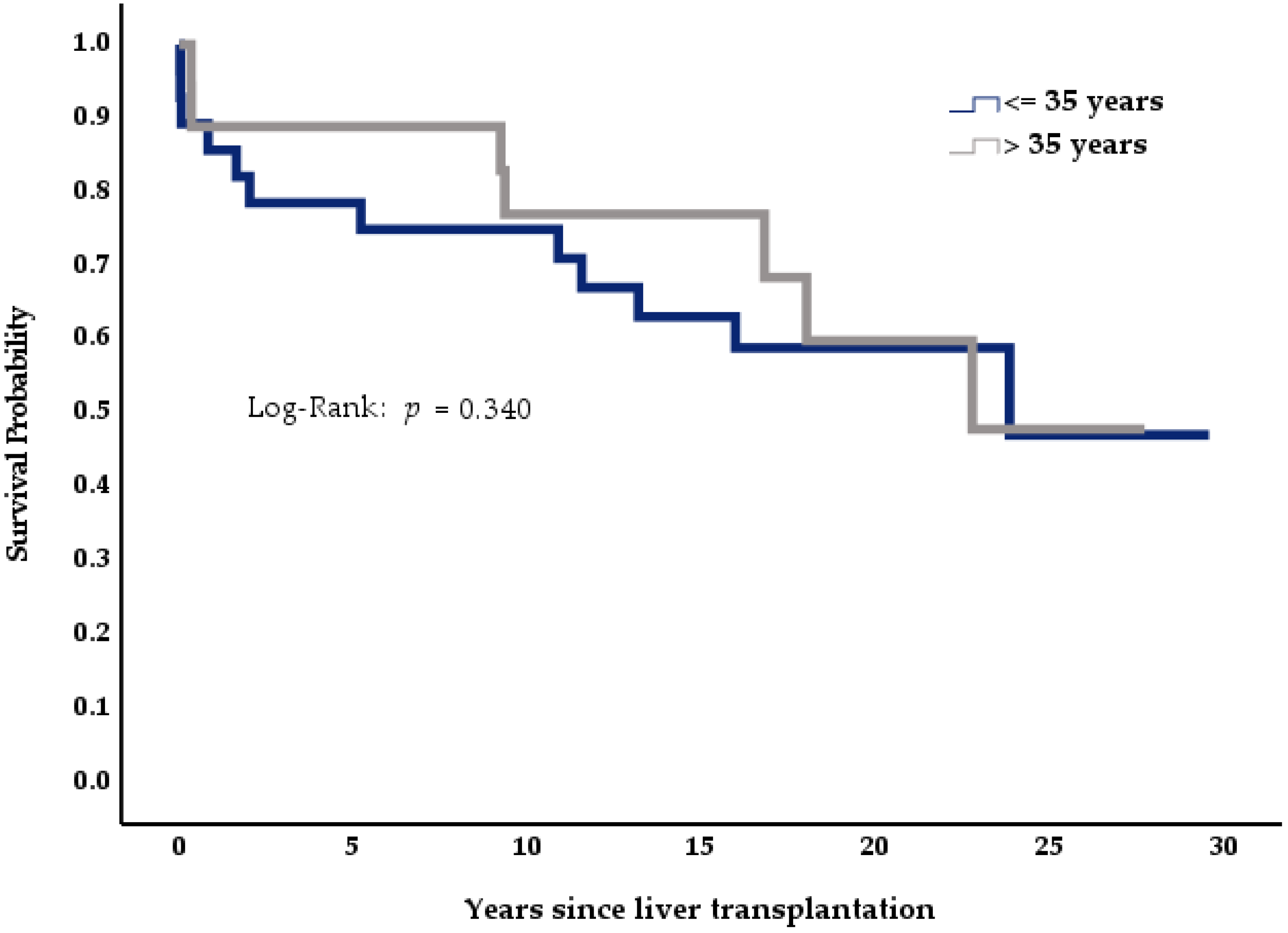 Medicina 57 00821 g004 550