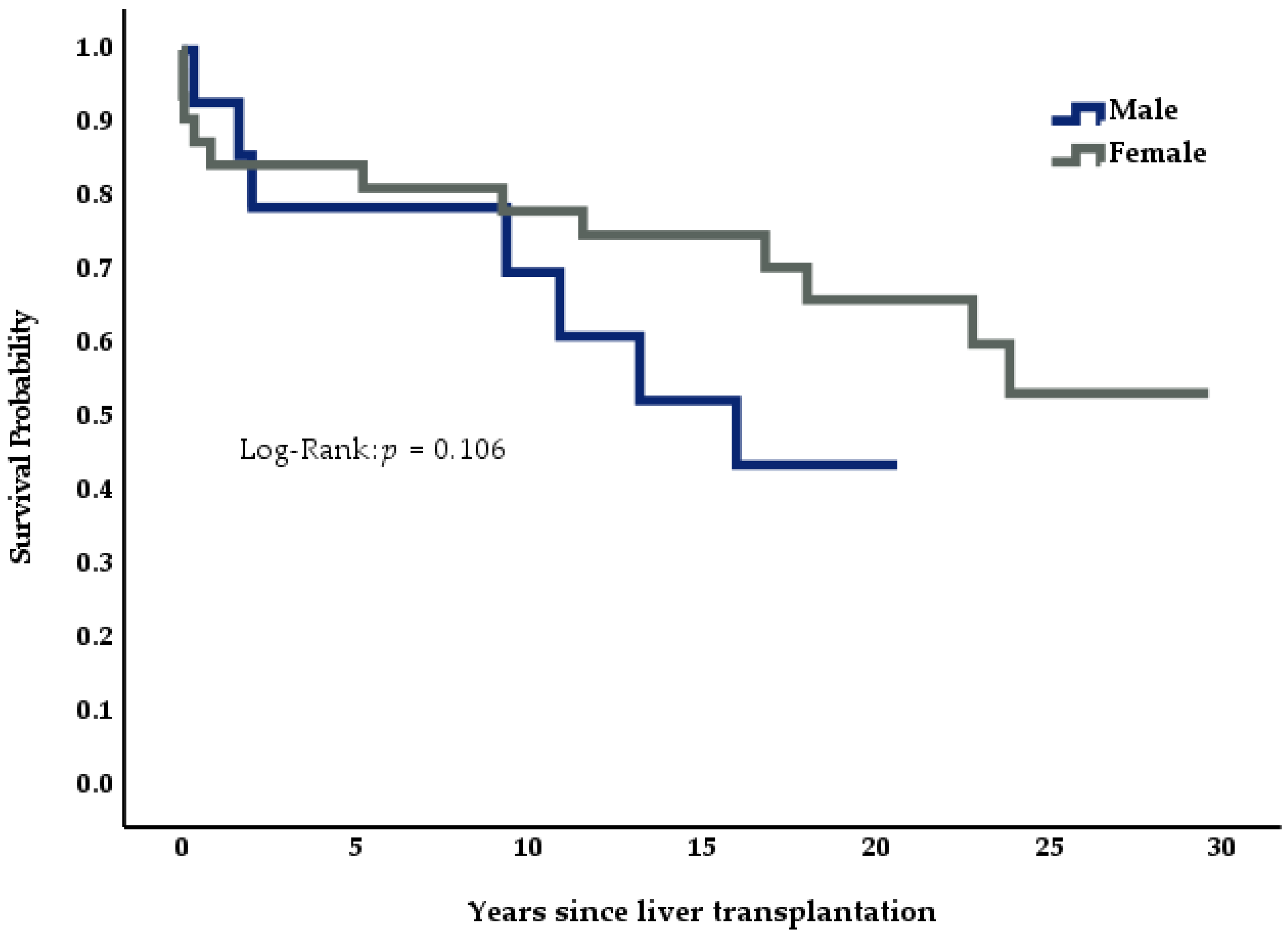 Medicina 57 00821 g005 550