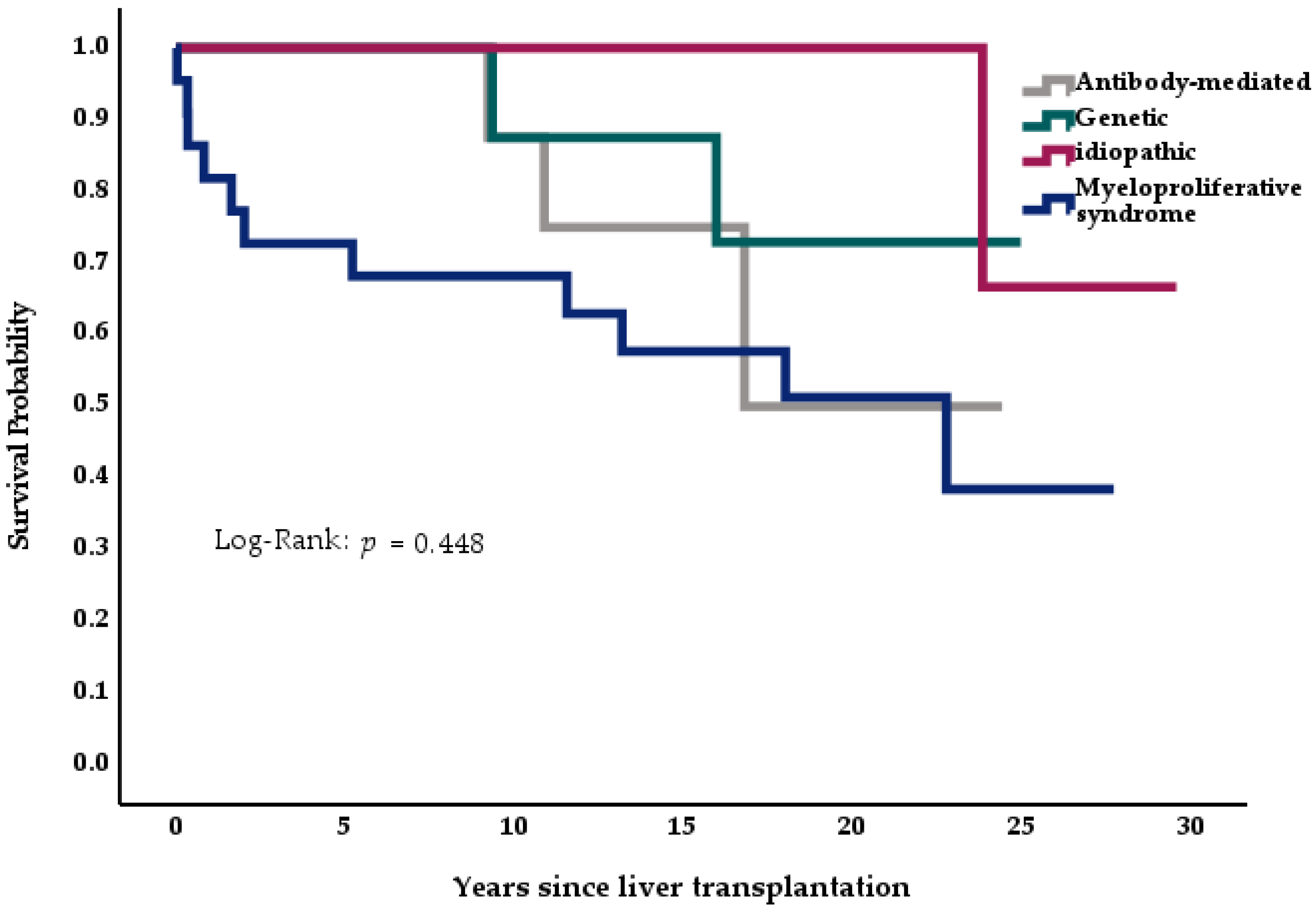 Medicina 57 00821 g006 550