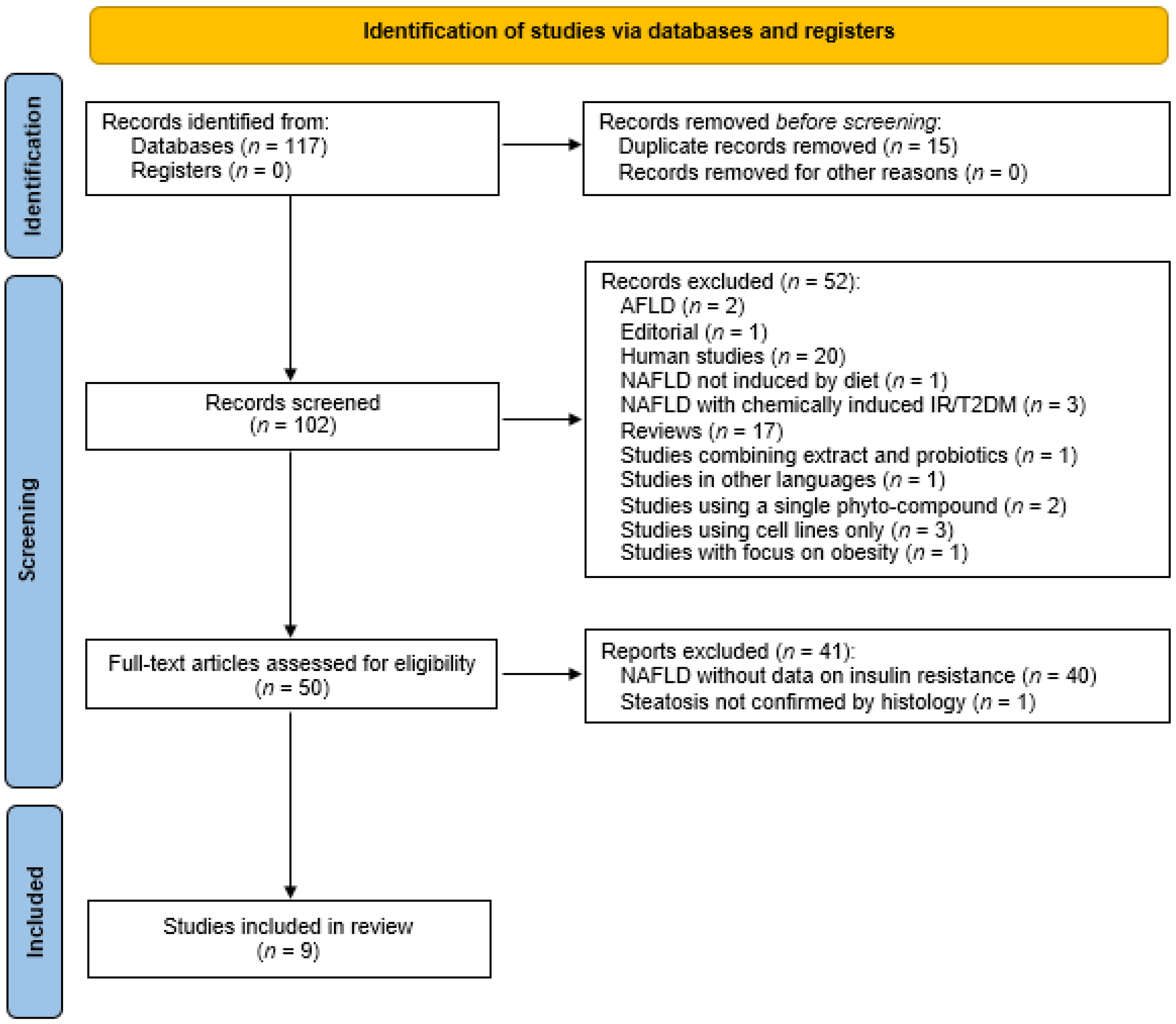Medicina 57 00822 g002 550
