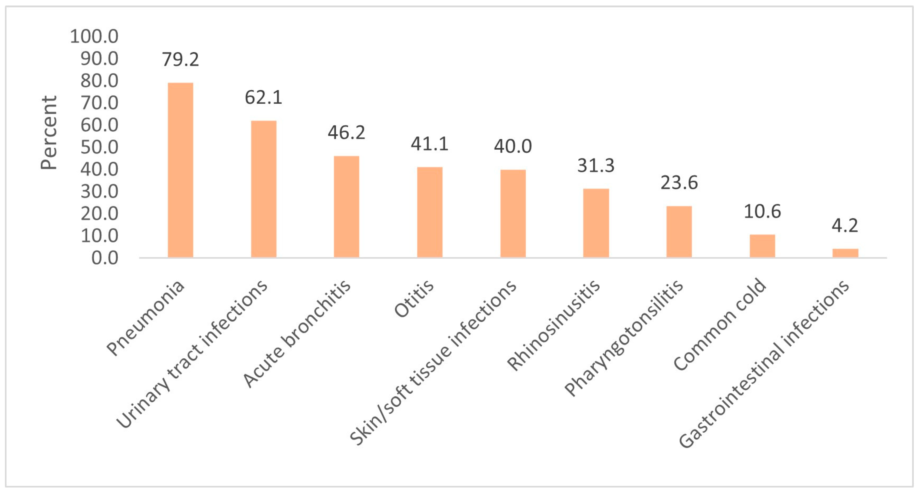 Medicina 57 00831 g002
