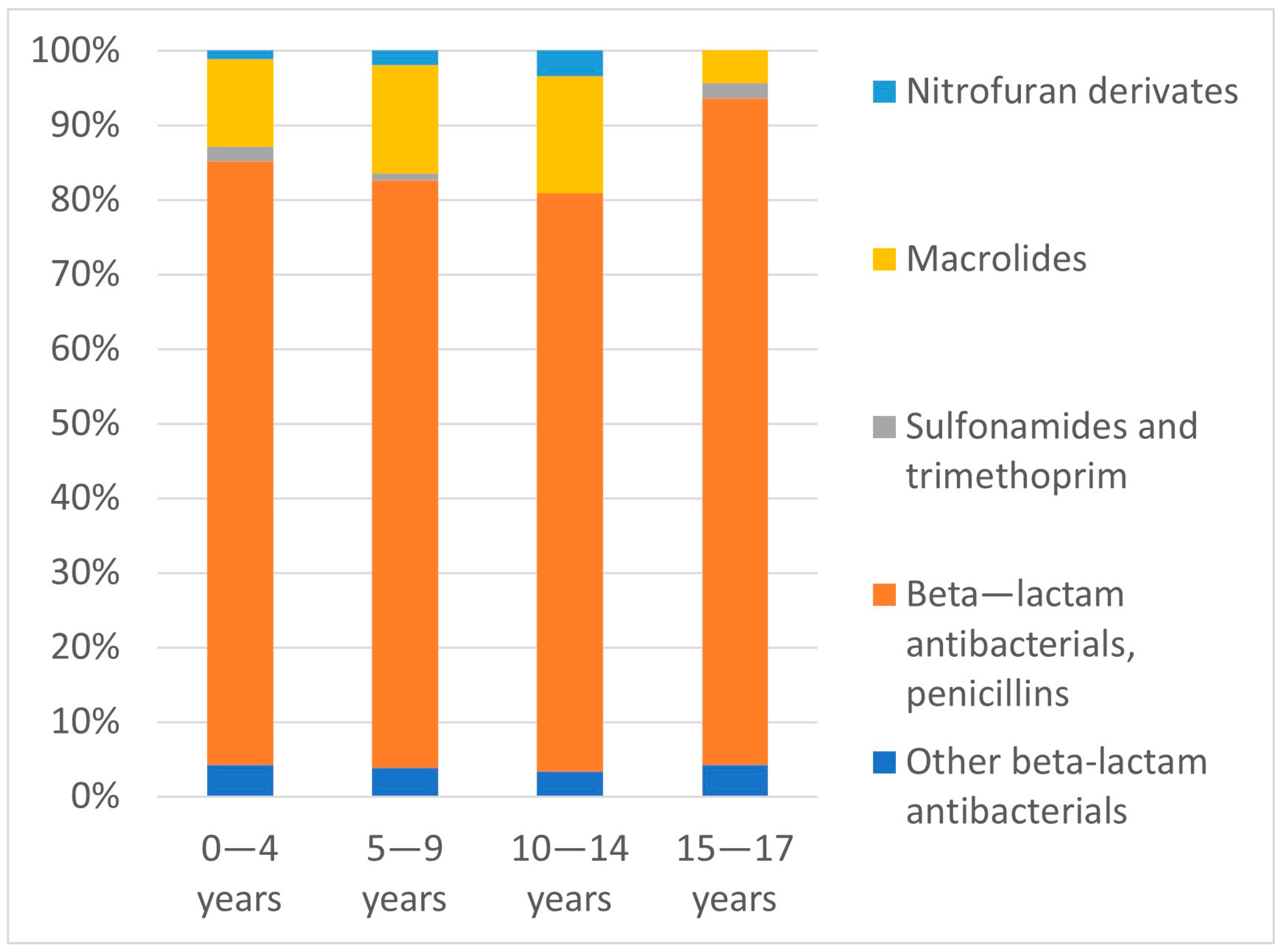 Medicina 57 00831 g003