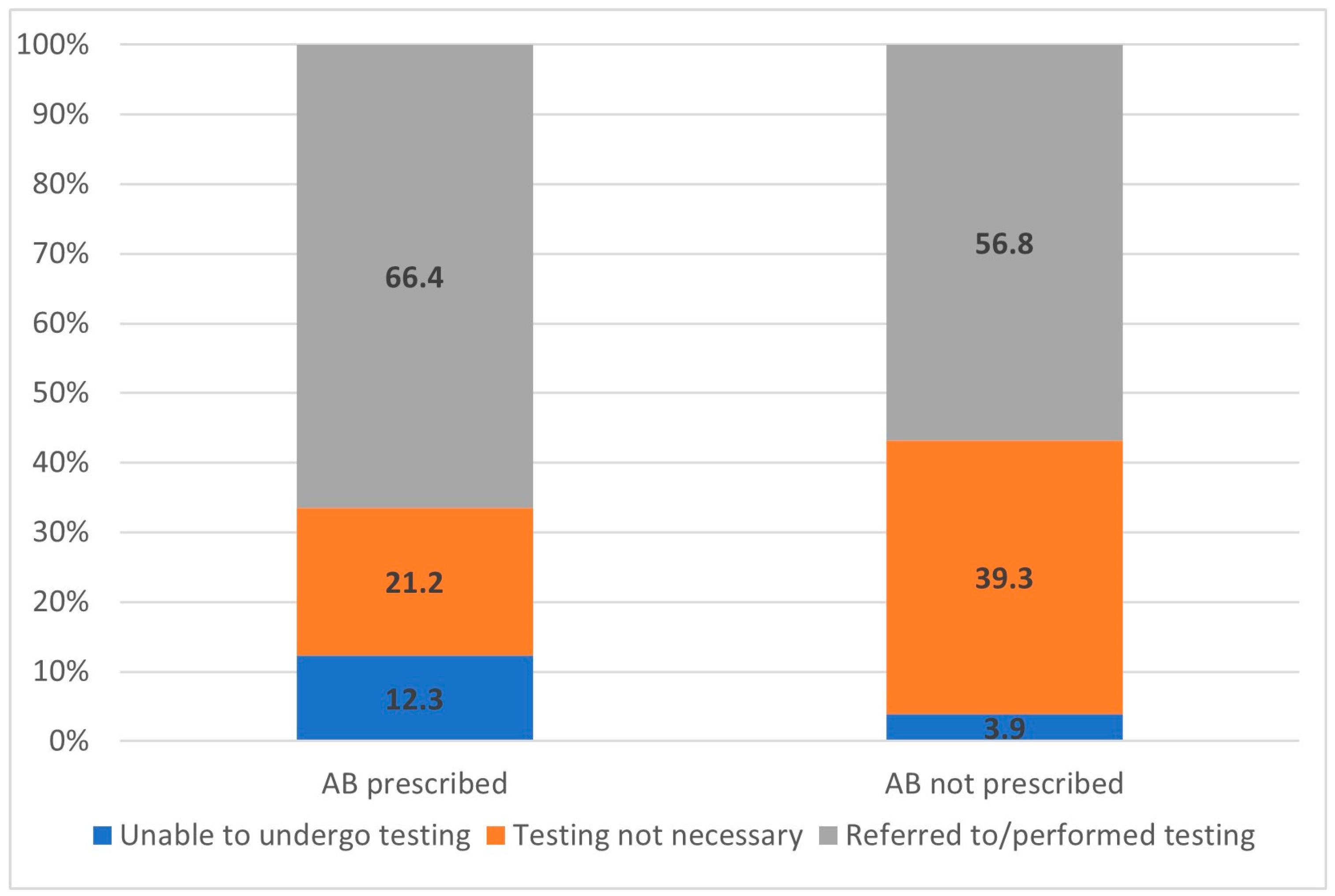 Medicina 57 00831 g004
