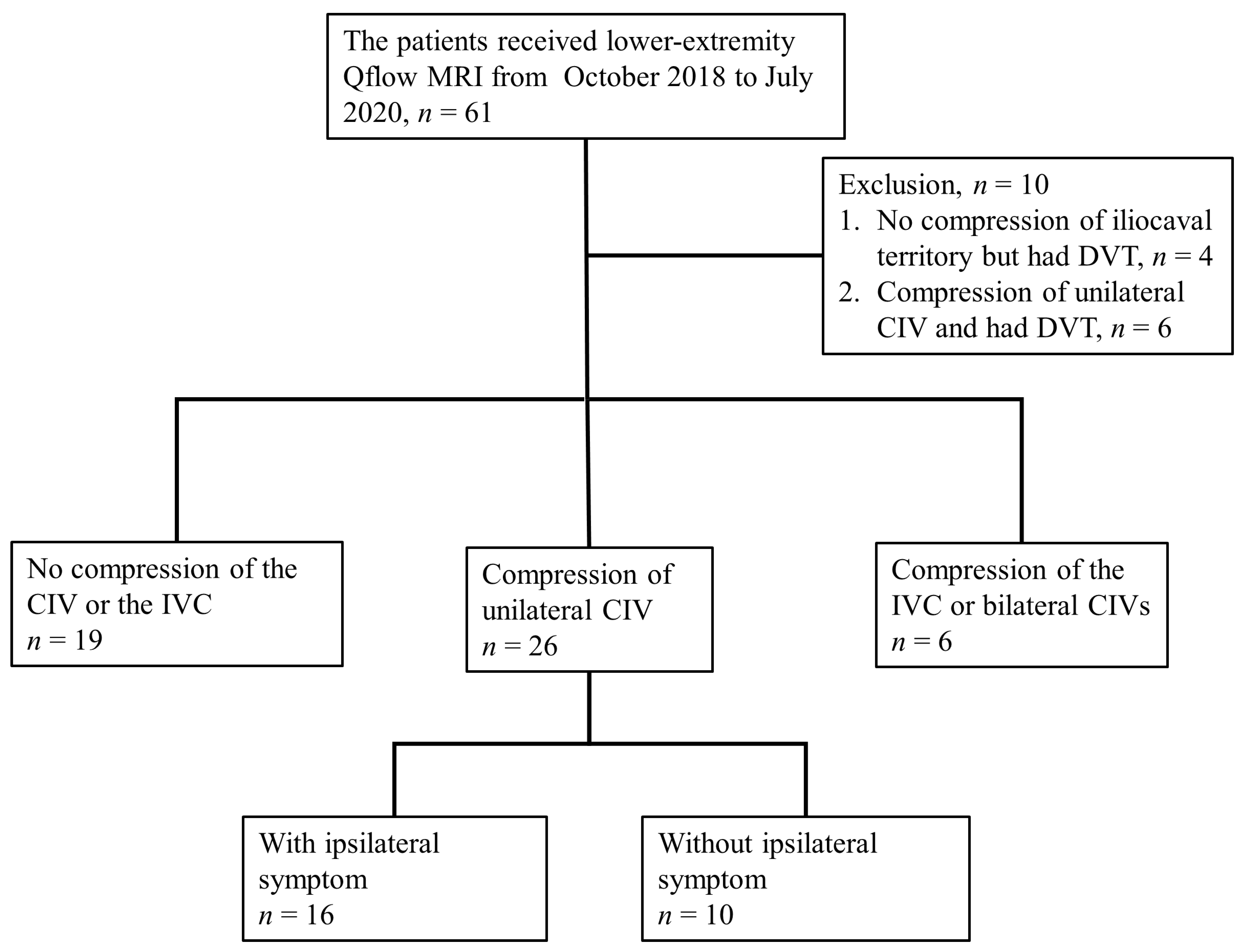 Medicina 57 00835 g003