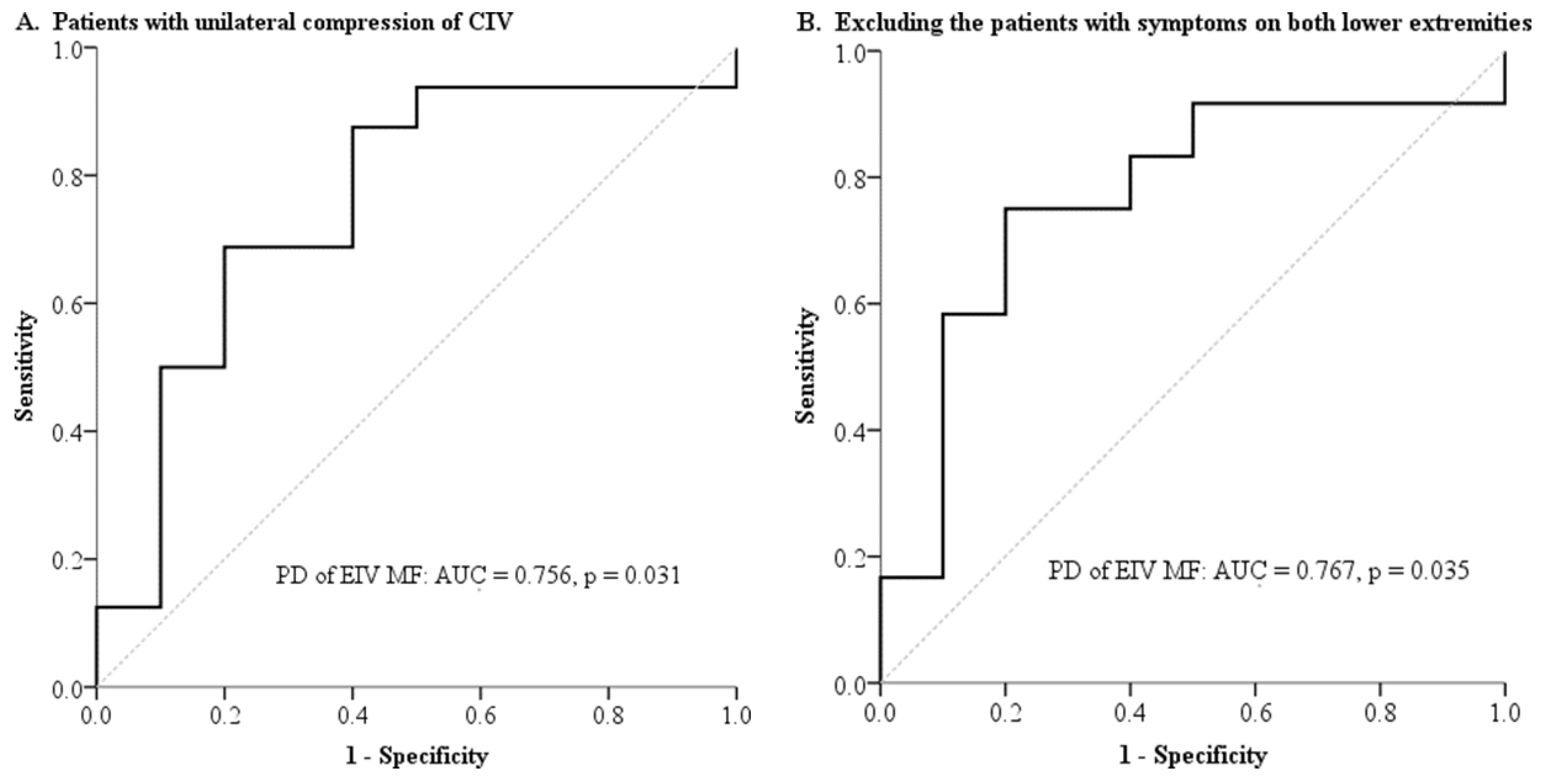 Medicina 57 00835 g004
